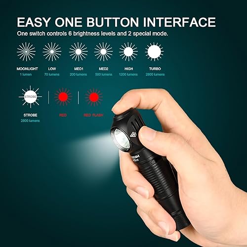 Miniatura 2 de ACEBEAM Linterna frontal de trabajo, H15 2.0 multifuncional 90 grados de ángulo recto linterna de cabeza 2800 lúmenes altos LED USBC recargable con