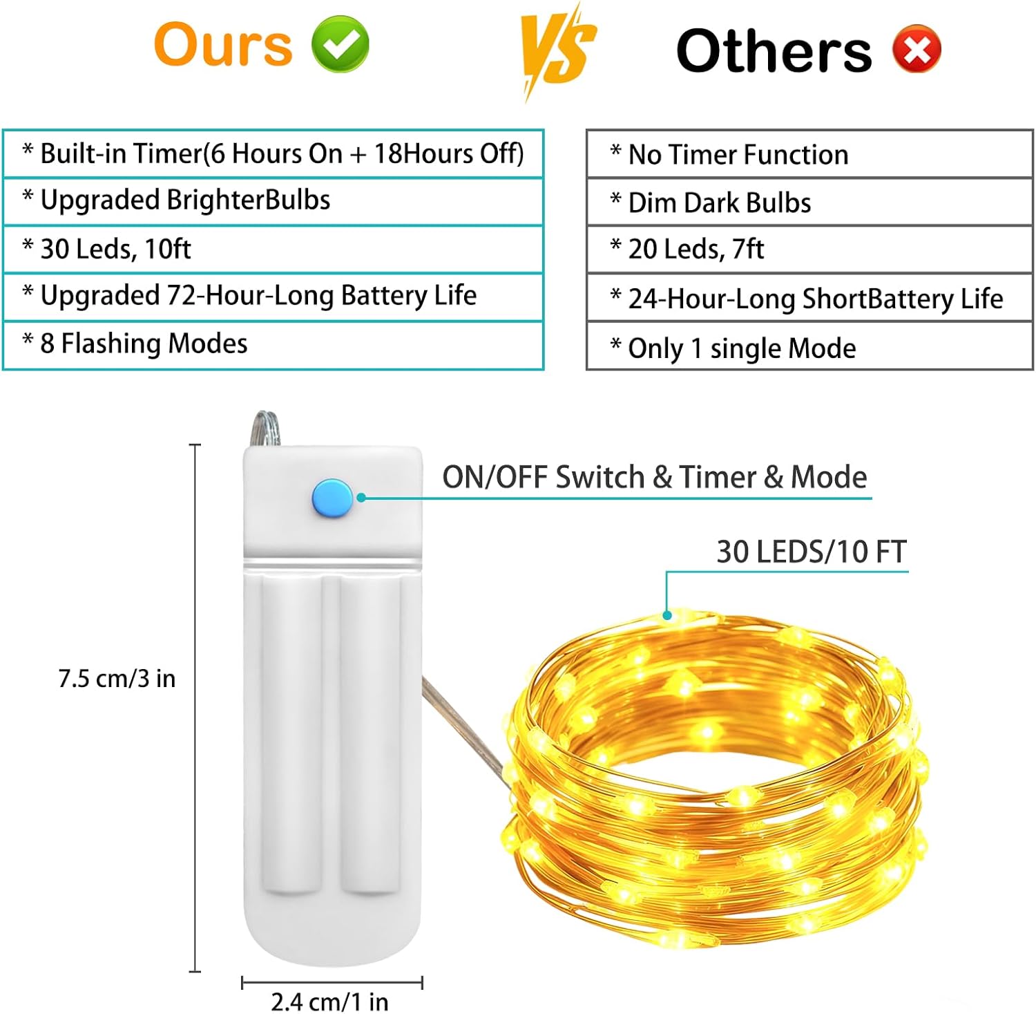 ZNYCYE 10 Pack Fairy Lights with Timer,10 ft 30 LED String Lights 8 Modes Fairy Lights Battery Operated Waterproof for DIY Wedding Party Bedroom Mason Jars Christmas Decorations (Warm White)