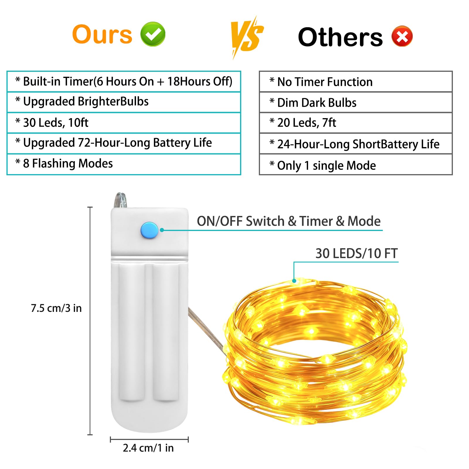 Ricky star LED-Lichterkette, 30 Mikro-Sternenhimmel, wasserdicht, batteriebetrieben (im Lieferumfang enthalten), Glühwürmchen, Sternenhimmel, Kupferdraht, 10 Stück 10pack 10er-Pack-warmweiß