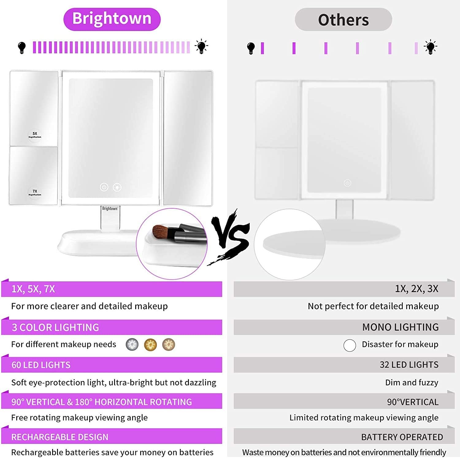 Rechargeable Trifold Vanity Mirror, 3 Color Lighting Modes Makeup Mirror with 60 Led Lights, 1x 5X 7X Magnification, Touch Screen Switch, 90° Adjustable Rotation Mirror -