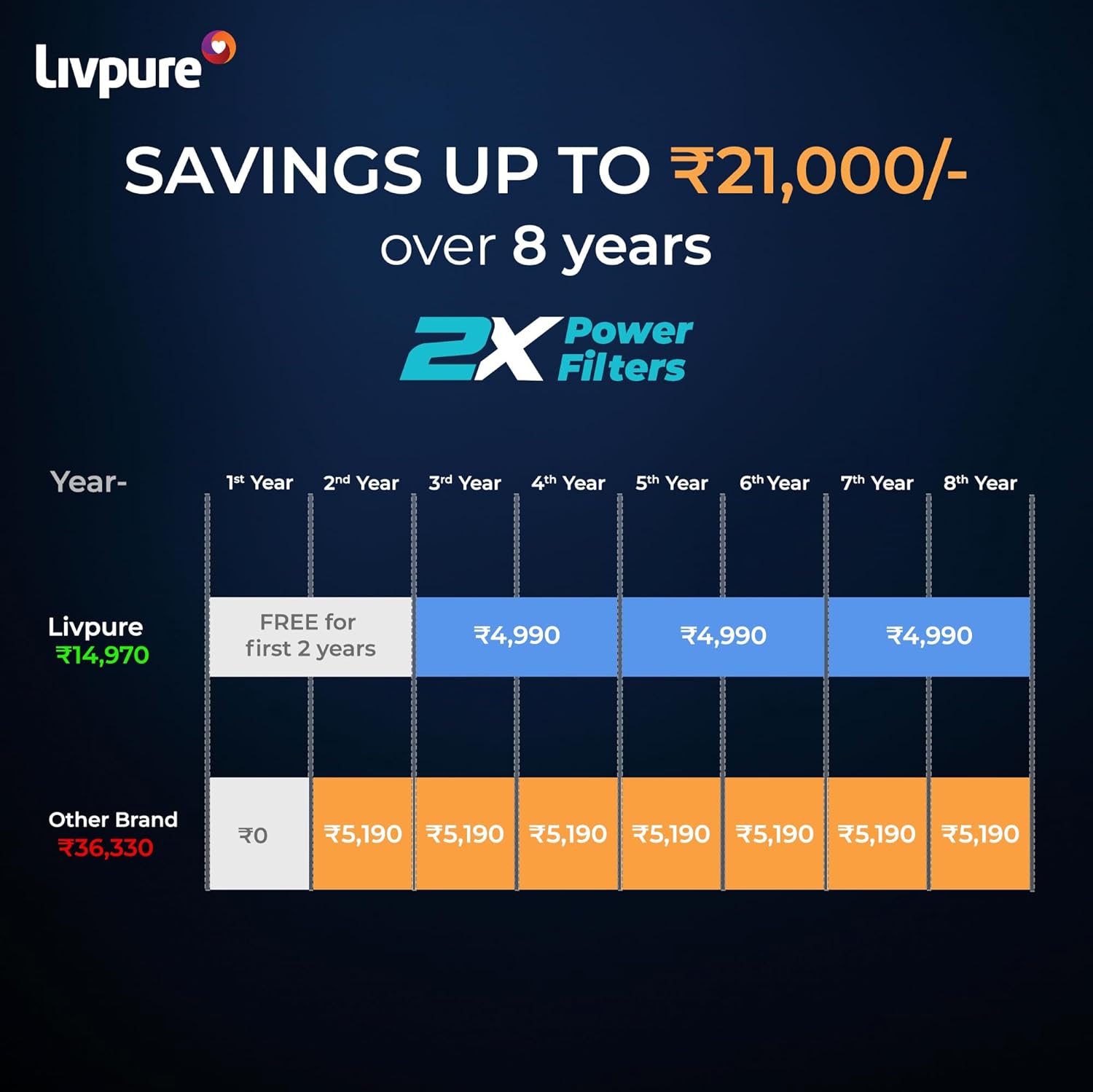 Livpure Glo Star Copper Water Purifier | 2 Year Free Service | Filters Included | Free Installation | 8 Stage Purification | RO+UV+UF+Copper+Mineraliser | 7L Storage Capacity | Black