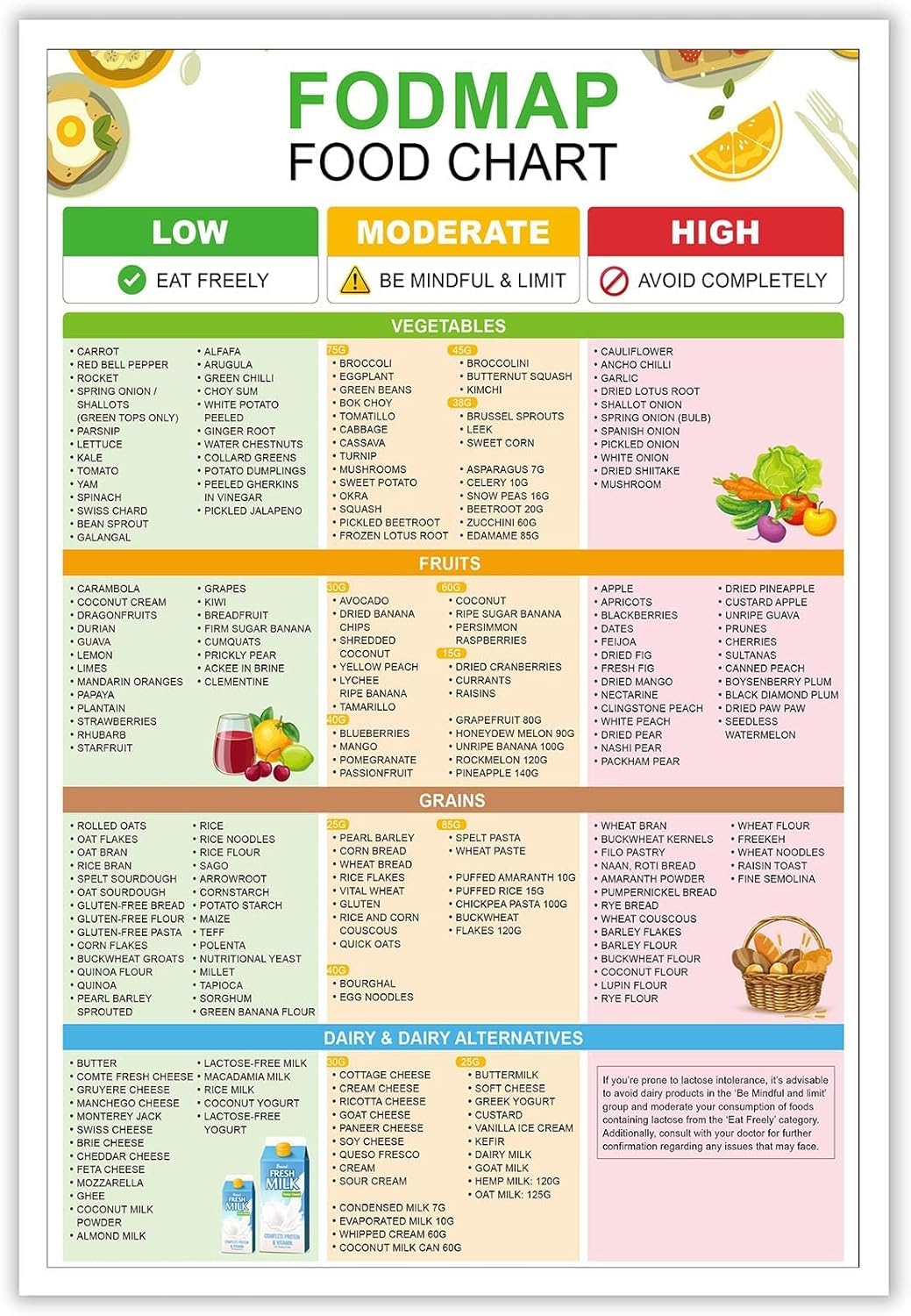 Smazdfxx As Pic Fodmap Ibs Common Foods Reference Guide Low Fodmap Treats Food List Food Chart Nutrition Guide For Ibs Meal Plan And Gutgluten Free Diet Meal Prep Grocery Metal Tin Sign 5.5X8 Inch