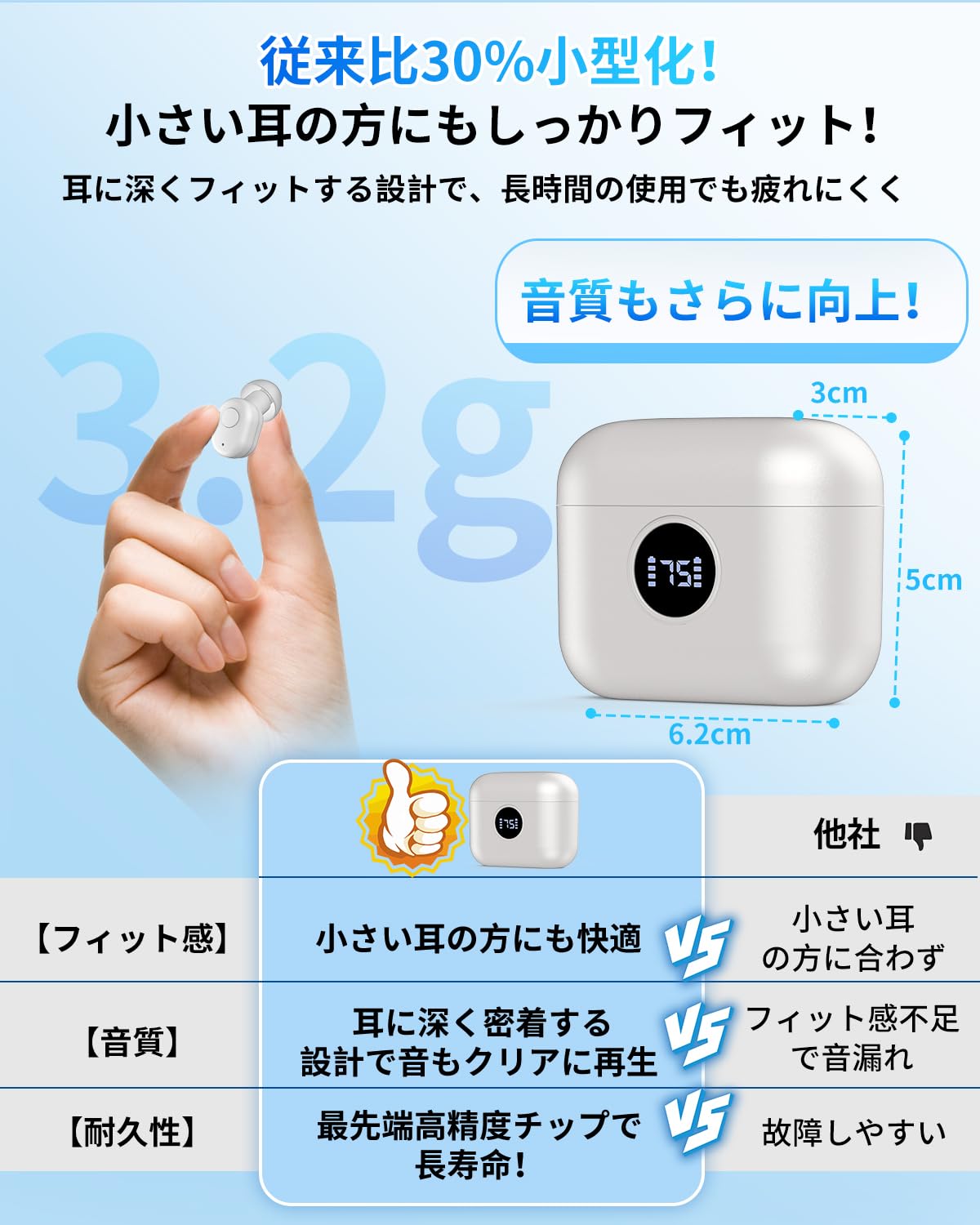 Amazon.co.jp: 集音器 高齢者 しゅうおんき 【2025年7月最新作
