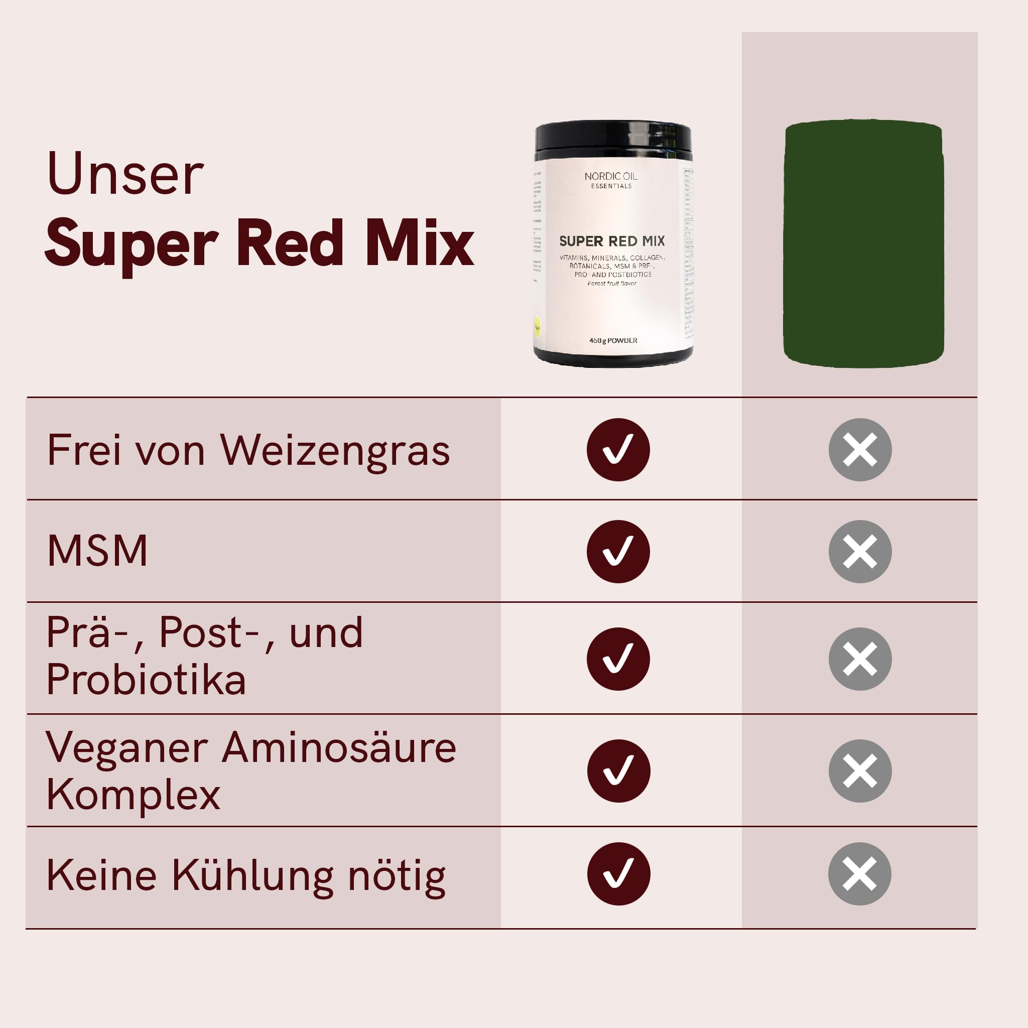 Superfood Pulver | Super Red Mix | Mit 33 essentiellen Nährstoffen zur Supplement-Ersetzung | Vitamin C, Zink, Resveratrol & Probiotika | Rote Vitalstoff-Mischung | 30 vegane Portionen | Nordic oil
