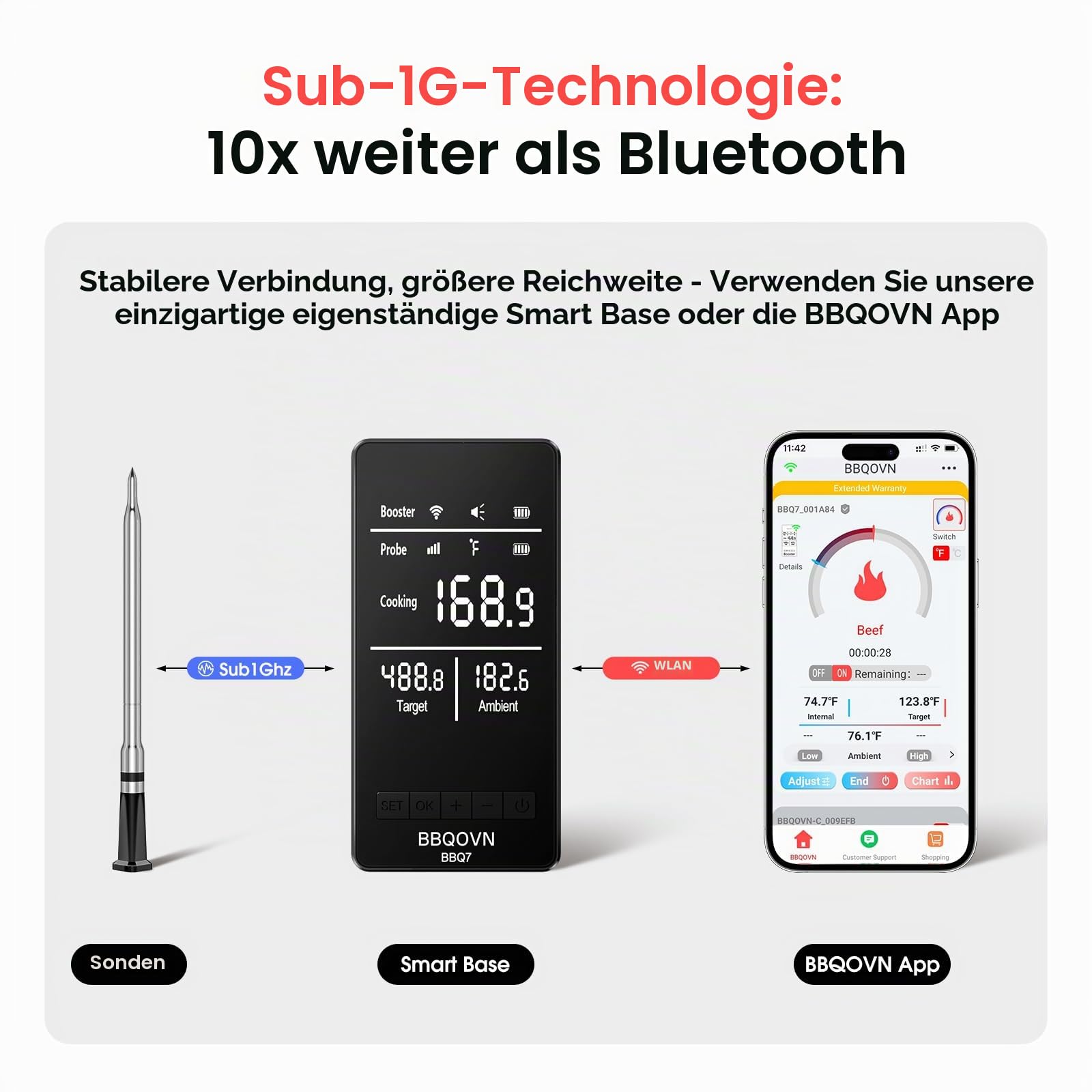 BBQOVN WLAN Bluetooth Fleischthermometer mit Unbegrenzter Reichweite, 7 NIST-zertifizierte Sensoren & Umgebungstemperatur, Kabelloses Thermometer für BBQ, Smoker, Ofen, Grill, Heißluftfritteuse