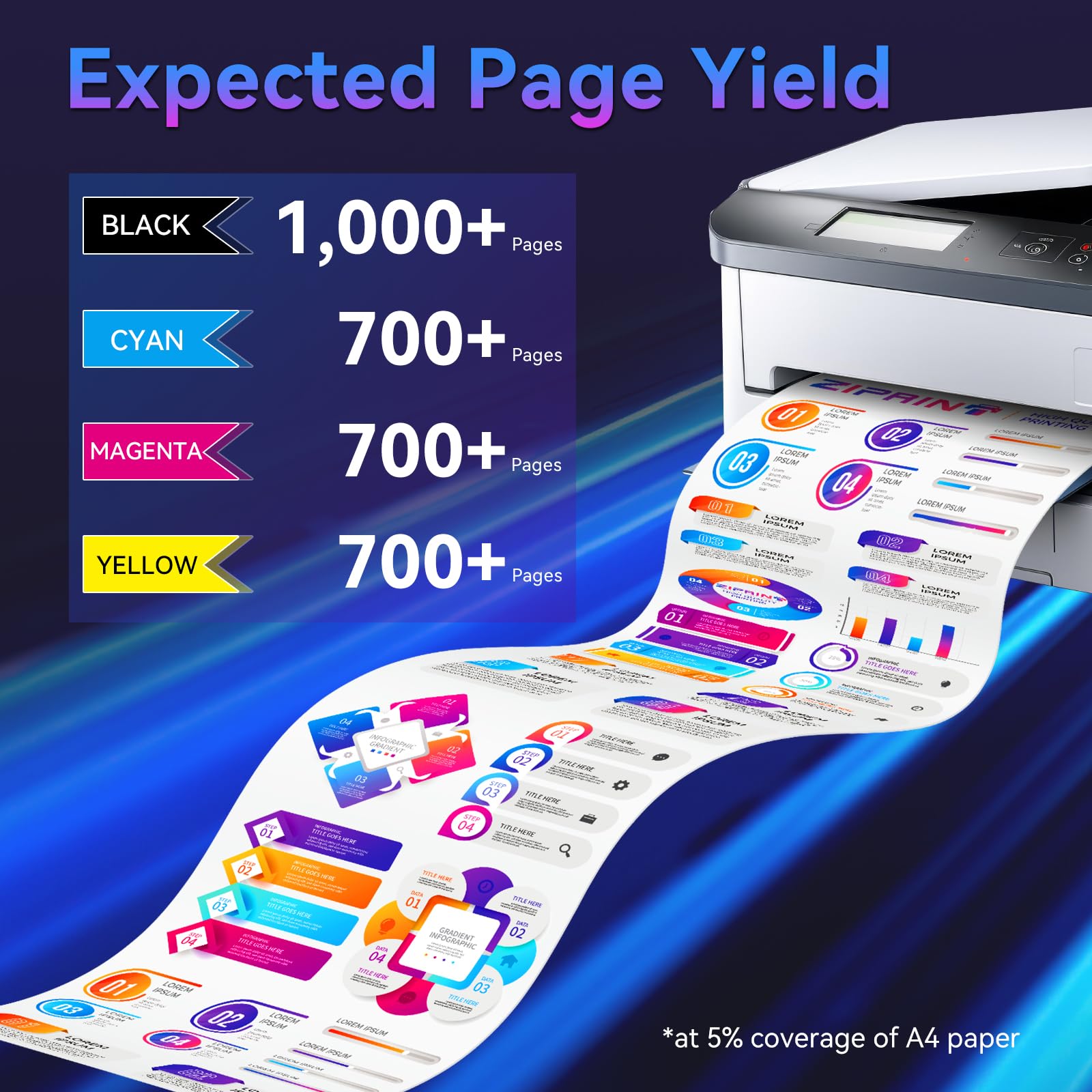 ZIPRINT 117A - Set di toner compatibile con HP Color Laser MFP 178nwg hp MFP 179fwg 179fnw 150nw 178nw 150a W2070A W2071A W2072A W2073A