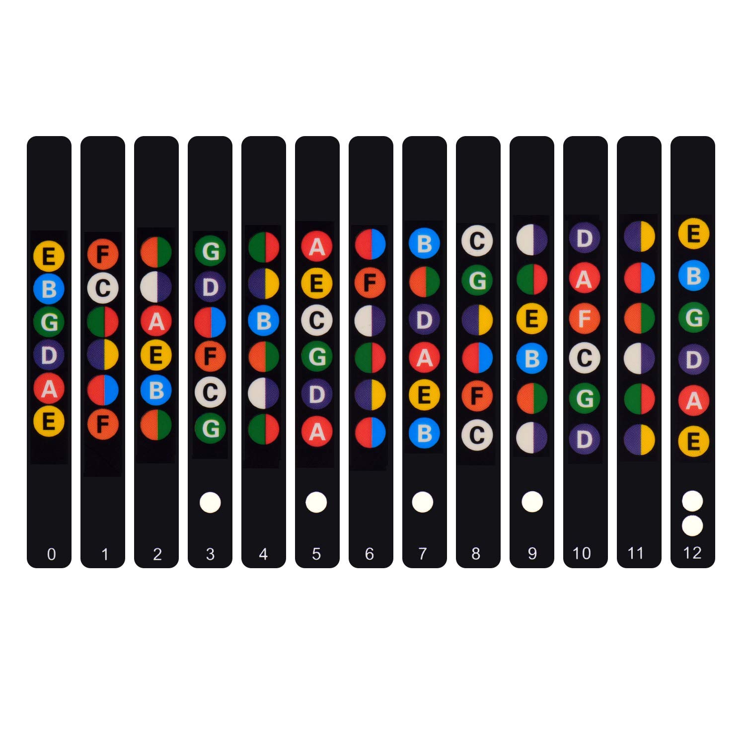 Honeytecs Guitar Fretboard Note Stickers Note Decals Beginner Learner Practicing Fingerboard Frets Map Sticker for All 6 Strings Electric/Acoustic Guitars