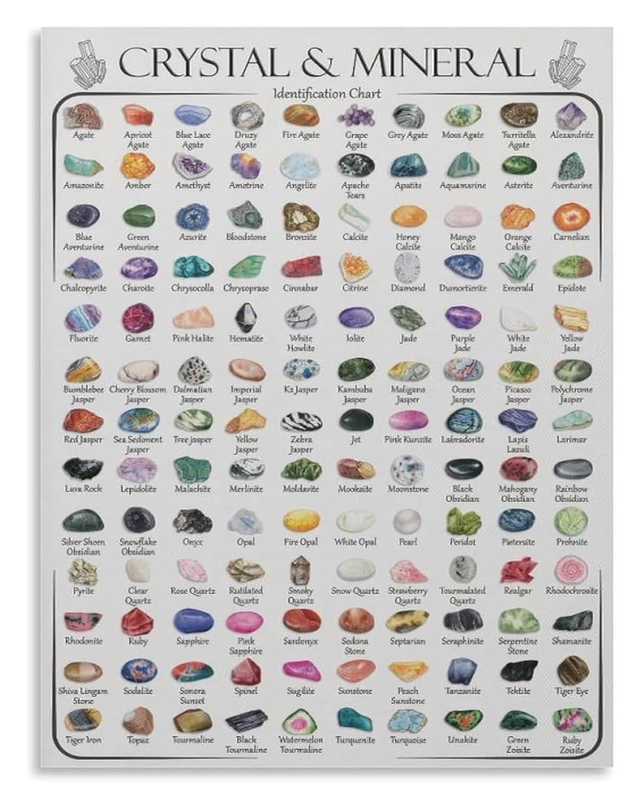 RNUMLIGH Geological Identification Poster for Crystals and Minerals Canvas Wall-Art Collection Display(Unframed,12x18inch(30x45cm))