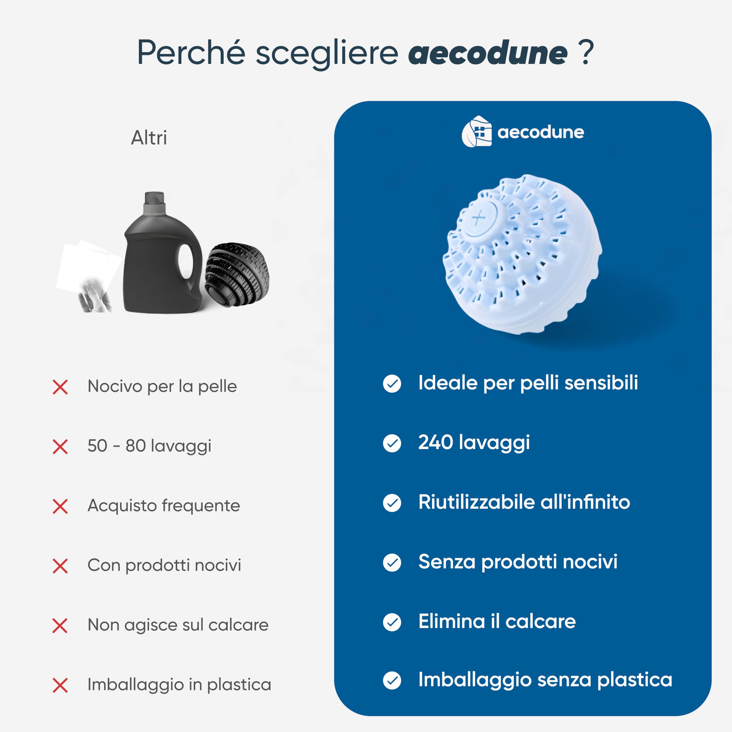 aecodune 2 anni di detersivo ecologico ed economico – 240 lavaggi – lavatrice a sfera – detersivo naturale in perle di bucato Zero Waste – fiori ipoallergenici – anticalcare
