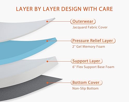 Miniatura 10 de MKDLUFEI Colchón de gel de 6 pulgadas, colchón de espuma viscoelástica de firmeza media, certificado CertiPUR-US, colchón de cama individual para