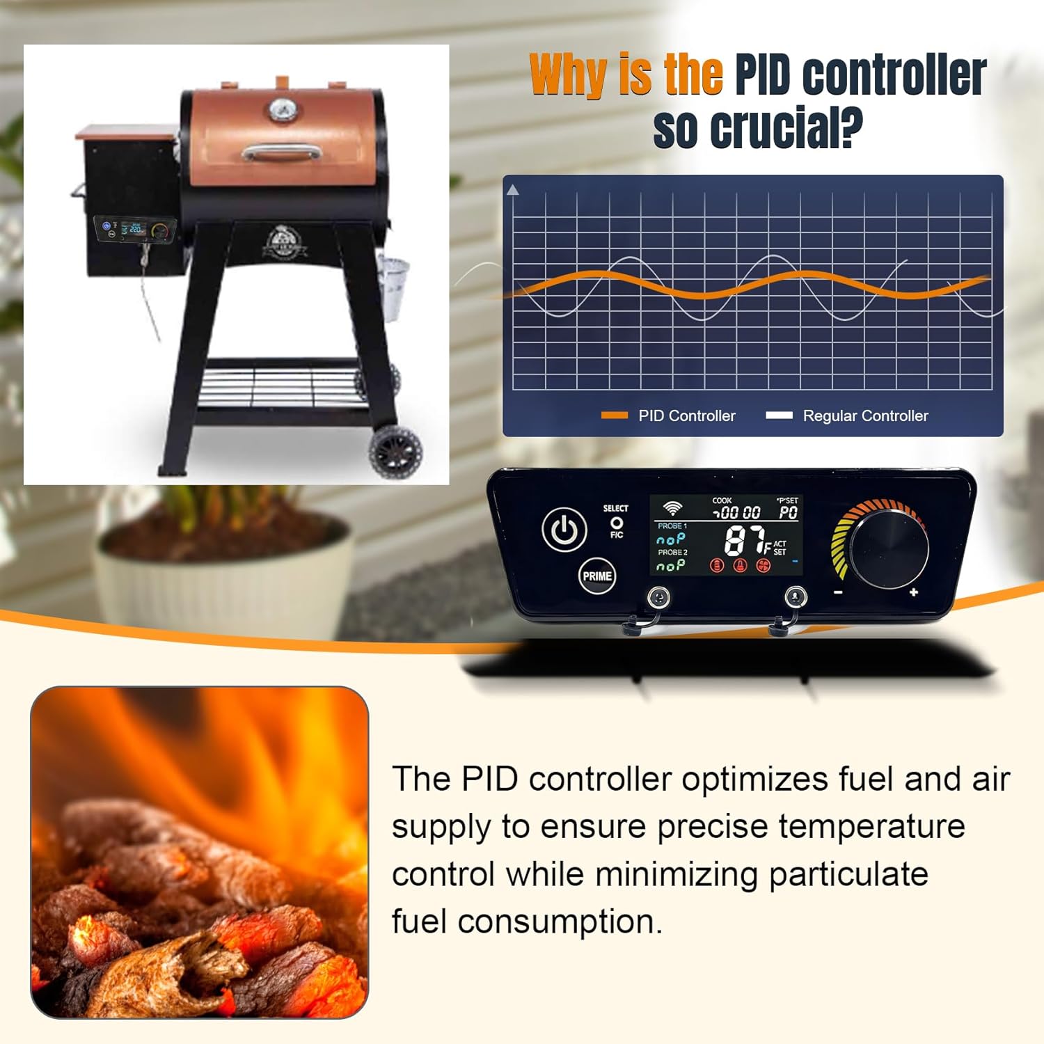 Upgrade WiFi Control Board for Pit Boss Lexington 540, Classic 700, Austin XL 1000, 440FB1 Matte Black, AC03P7 App Wireless Control Thermostat Board (Not Included Onyx & Tailgater Series)