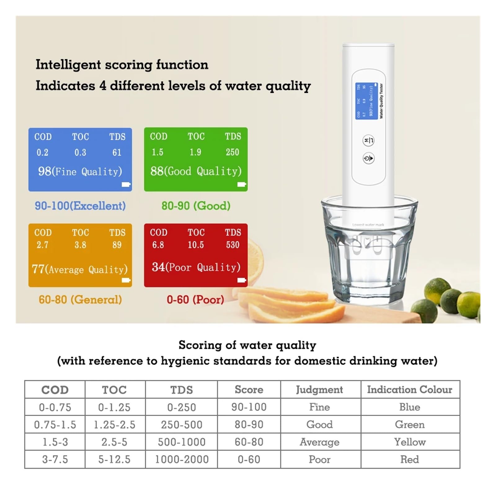 Monitor Digital De Calidad Del Agua UV275, Medidor Temperatura TDS, TOC, DQO, IP67, Electrodo CE, Analizador Rápido Valor Potable