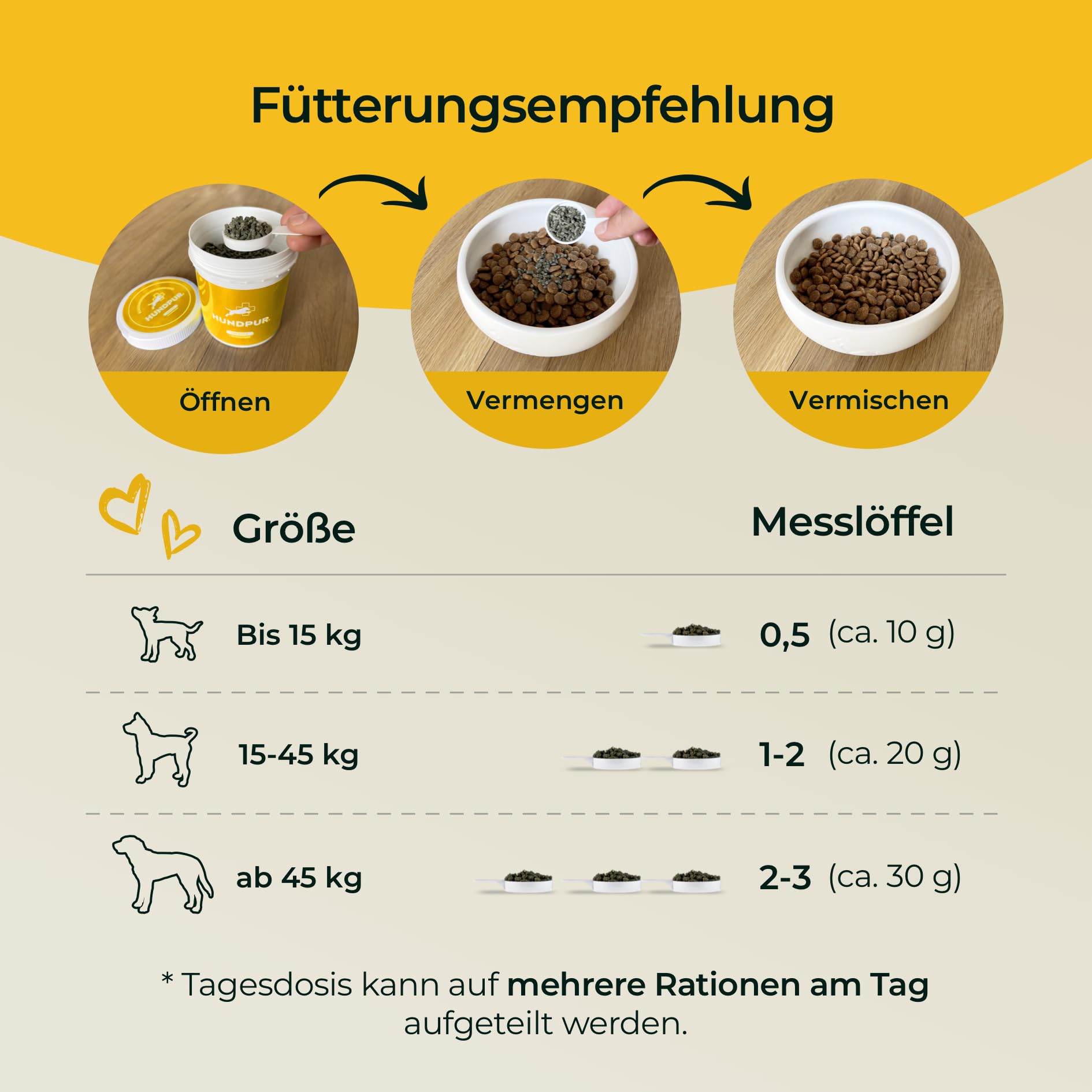 Haut & Fell 300 g - Natürliche Fellpflege Pellets für Hunde - Mit Biotin & Zink - Ideal bei Fellwechsel - Für Gesunde Haut - Made in Germany