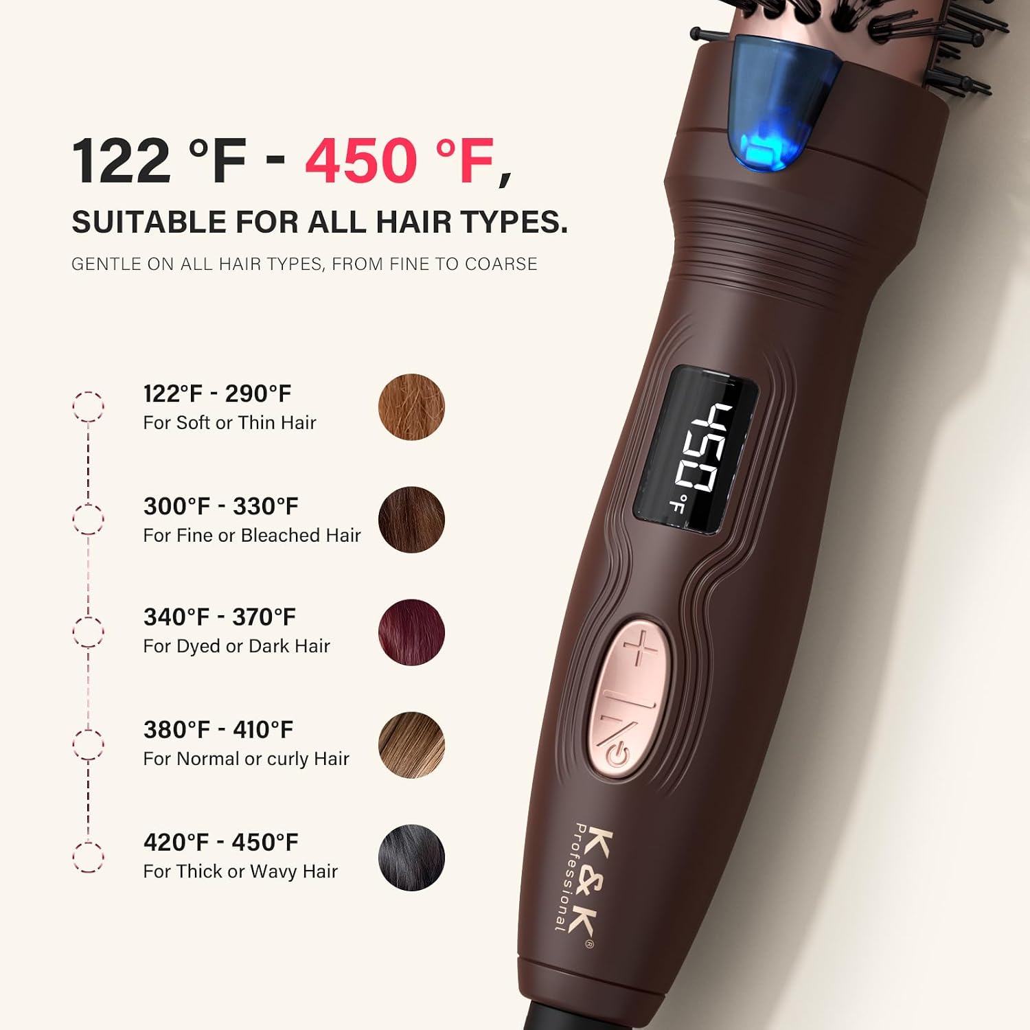 K&K 1" Mini Thermal Brush Heated Round for Short Hair&Pixie Cut