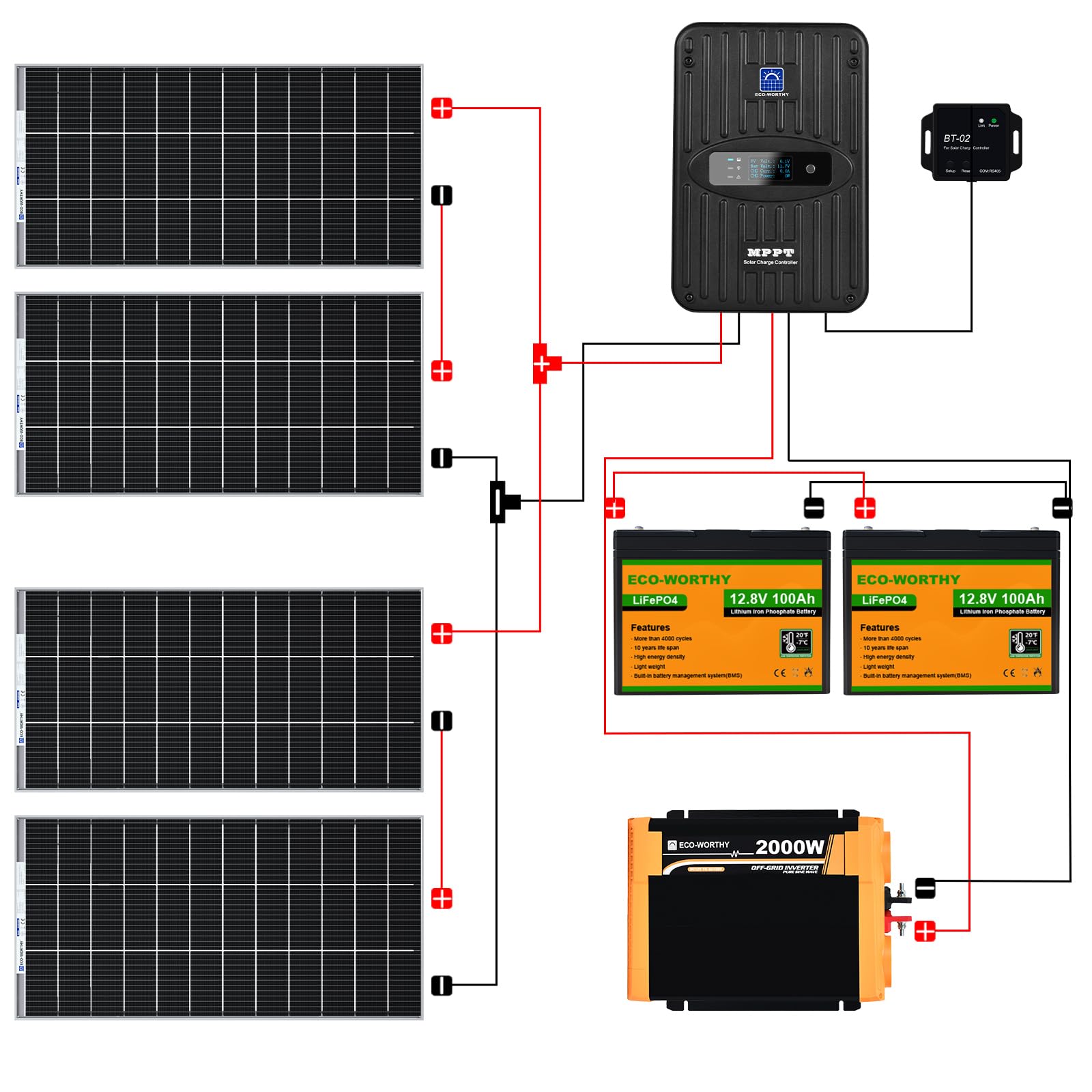 Système solaire bifacial indépendant 780 W Kit complet : 4 panneaux solaires 195 W + régulateur MPPT 40 A + 2 batteries lithium 100 Ah + onduleur sinusoïdal