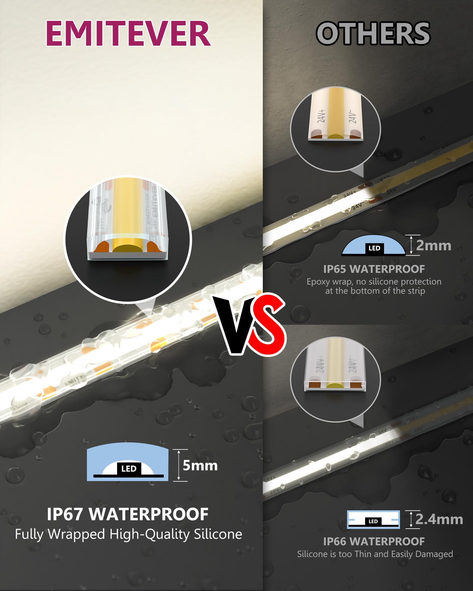 EMITEVER Tira LED COB Impermeable IP67 4000K Blanco Neutro Exterior 24V Regulable Silicona Alta Densidad 300+ Lm/m 2400LED 3W/FT