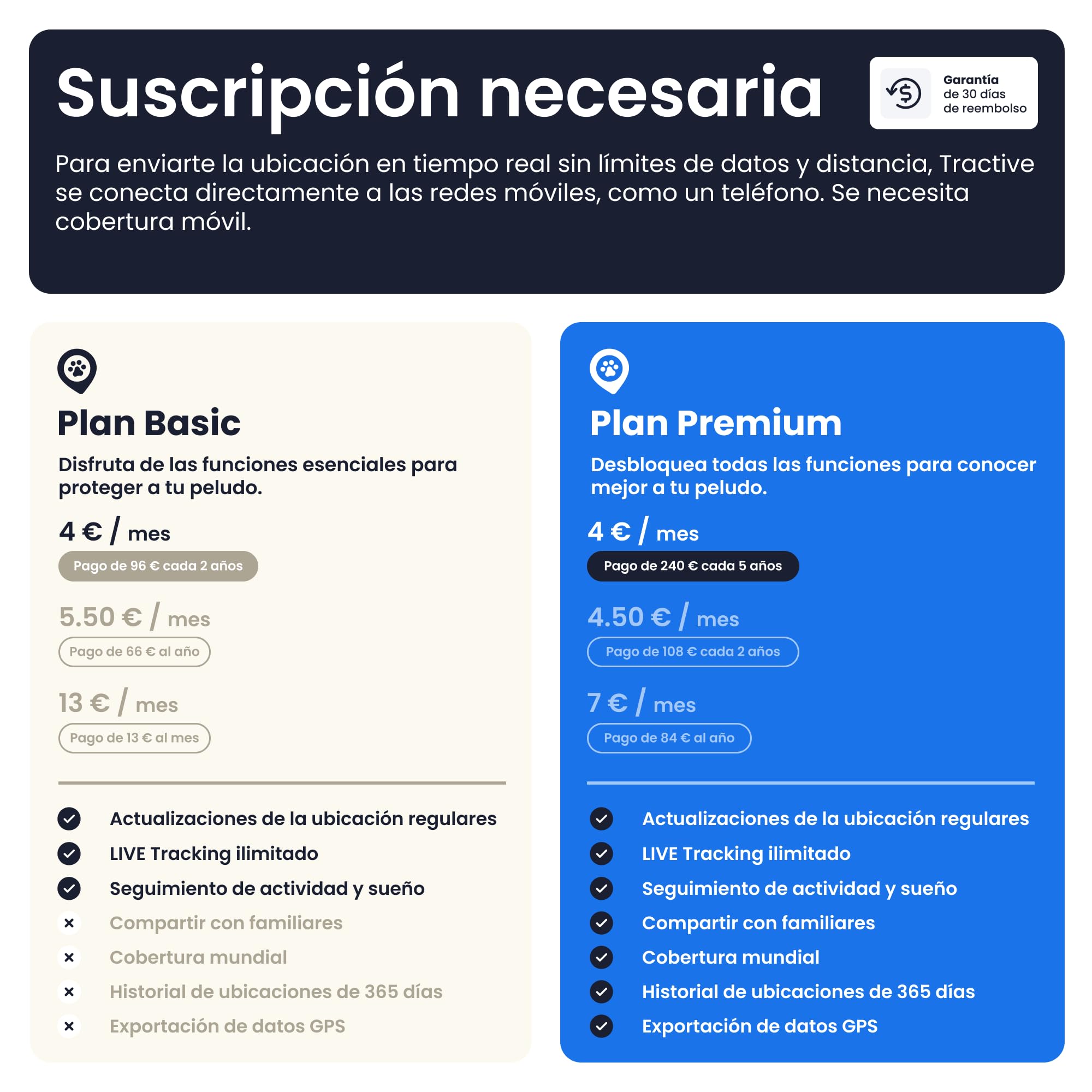 Tractive - GPS perros | 2025 Edición | N.º 1 del mercado | Localización en tiempo real | Alertas antifuga | Monitor de actividad | Avisos de salud | Seguimiento de ladridos (Negro)