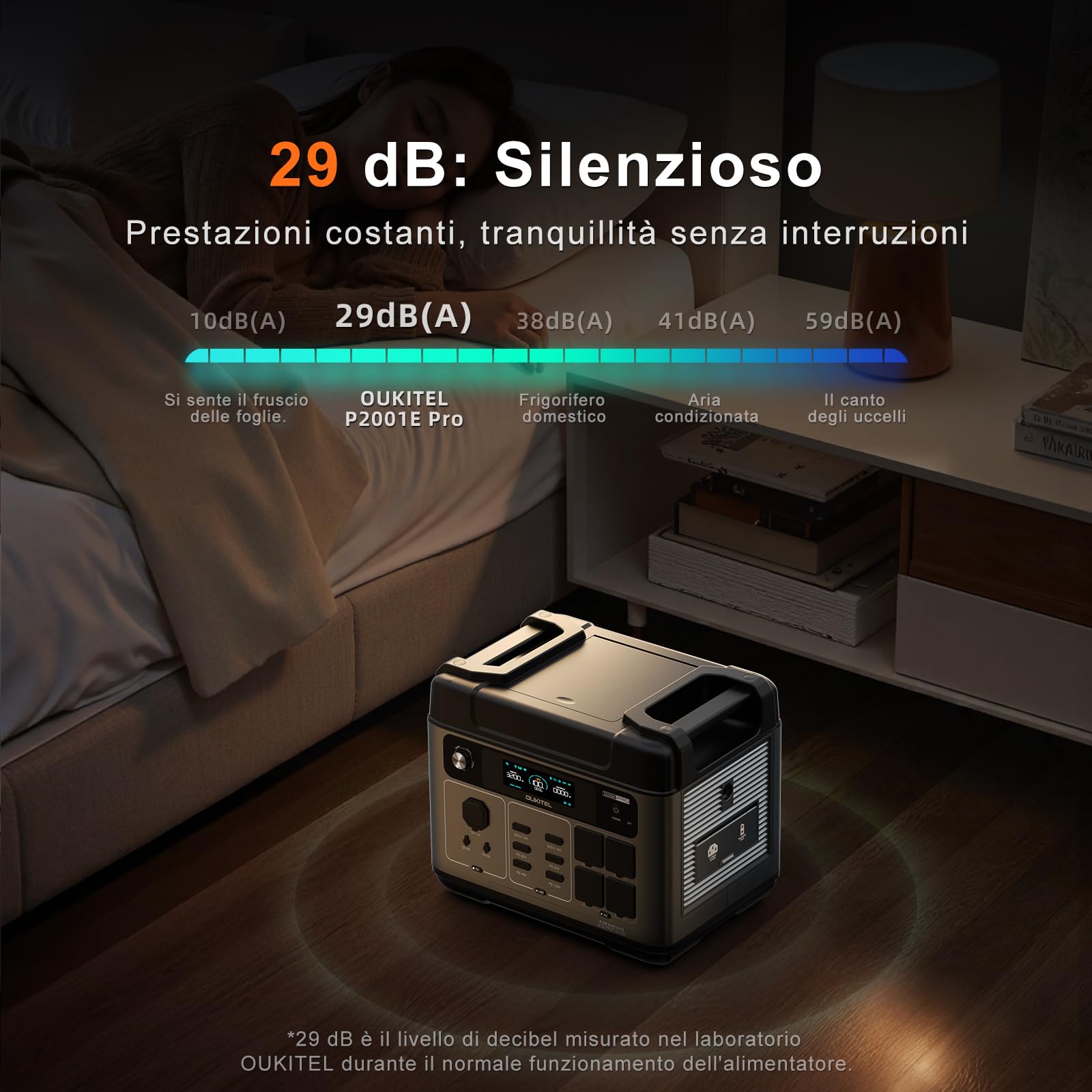 OUKITEL P2001 Pro 3200W Stazione Elettrica Portatile, Batteria LiFePO4 2048Wh, Generatore Solare con 1*400W Pannello, Ricarica Rapida, UPS <10ms, Stazione di Alimentazione per Casa, Campeggio & Camper