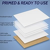 Vista 3 de FIXSMITH Tableros de lienzo para pintar de 9 x 12 pulgadas, paquete de 14 lienzos de pintura de gran valor, paneles de lienzo blanco en blanco, 100%