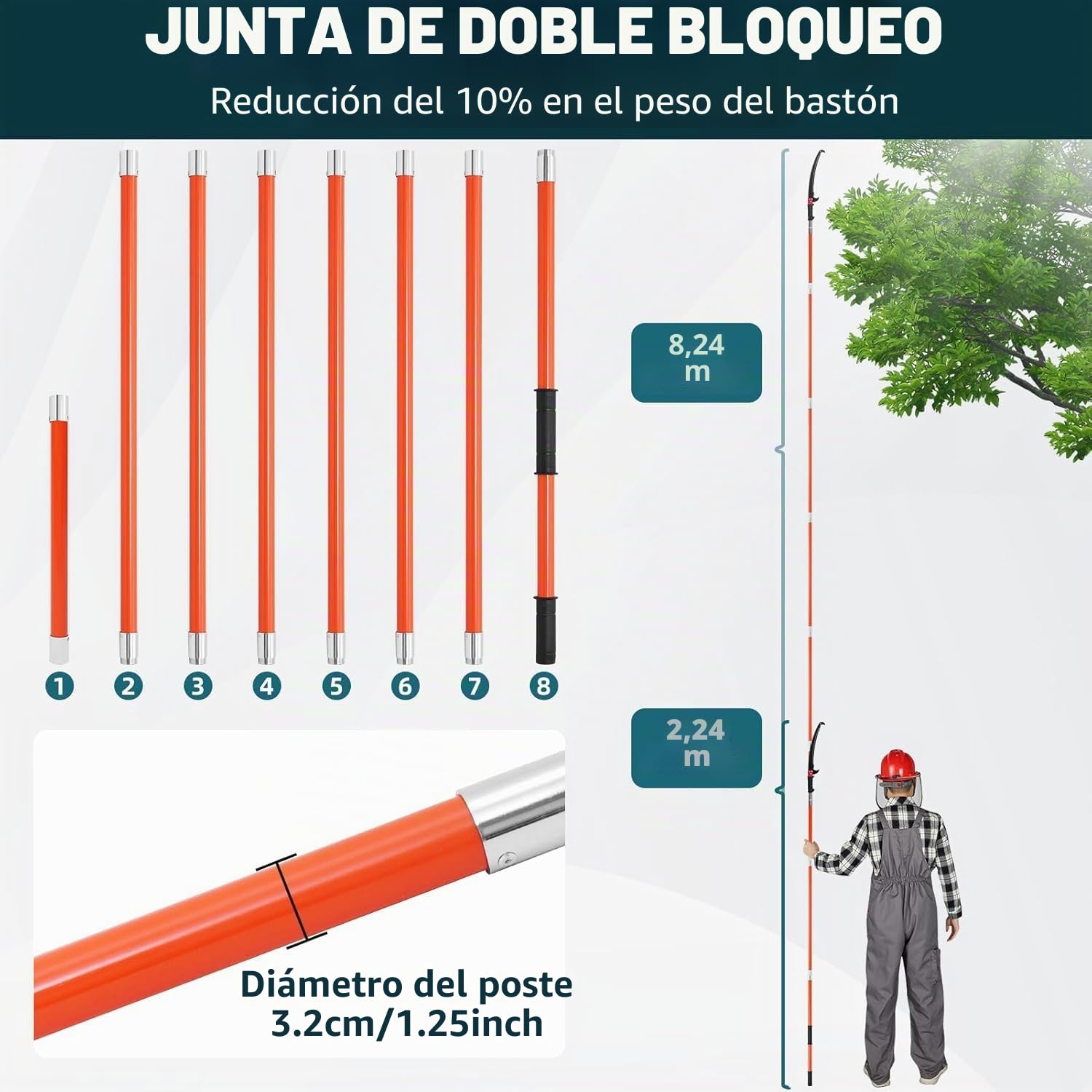 Sierra Manual de Mango, 2.1m-8m Sierra de Podar Telescópica Sierra de Podar Manual para Podar Palmas y Arbustos (8 Varillas Empalme)