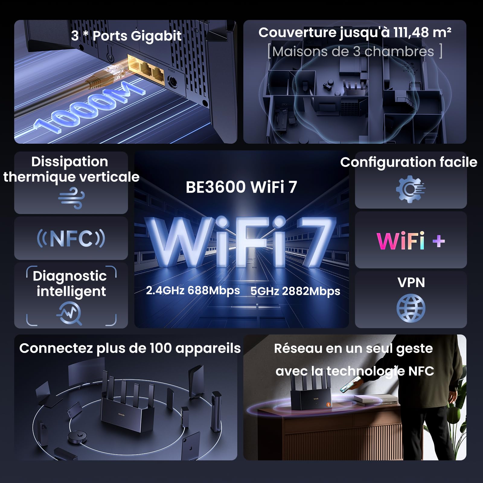 Tenda RE3L Routeur Wi-FI 7 BE3600 Double Bande, Wi-FI Maillé, Ports Gigabit WAN/LAN, 5 Antennes Verticales, 4K-QAM, MLO, NFC, VPN, WPA3, Contrôle par Application