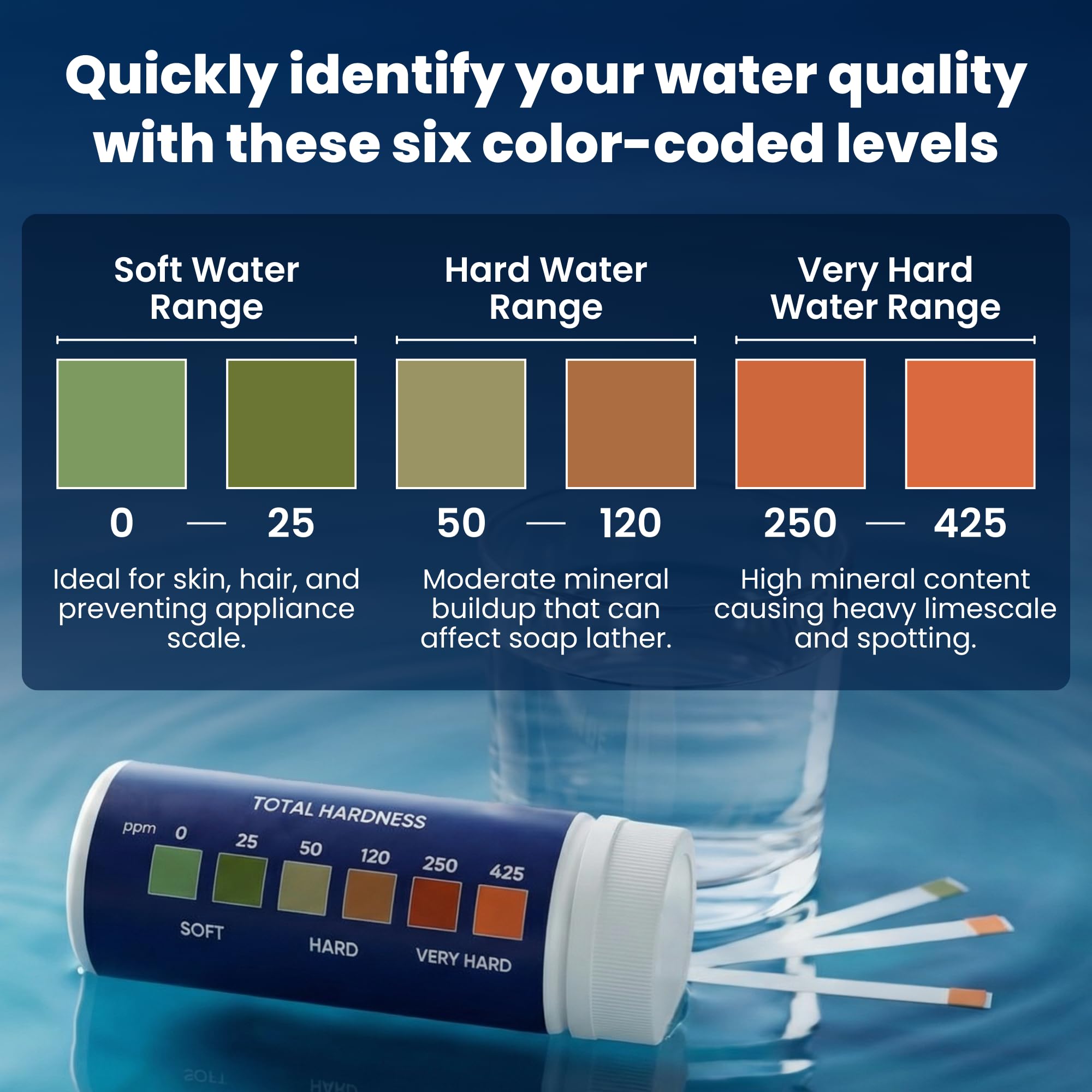 Kit de test de dureté de l'eau – Bandelettes de test de dureté de l'eau rapide et précise – Kit de test ultime pour la dureté de l'eau – 150 bandelettes de test pour adoucisseur d'eau