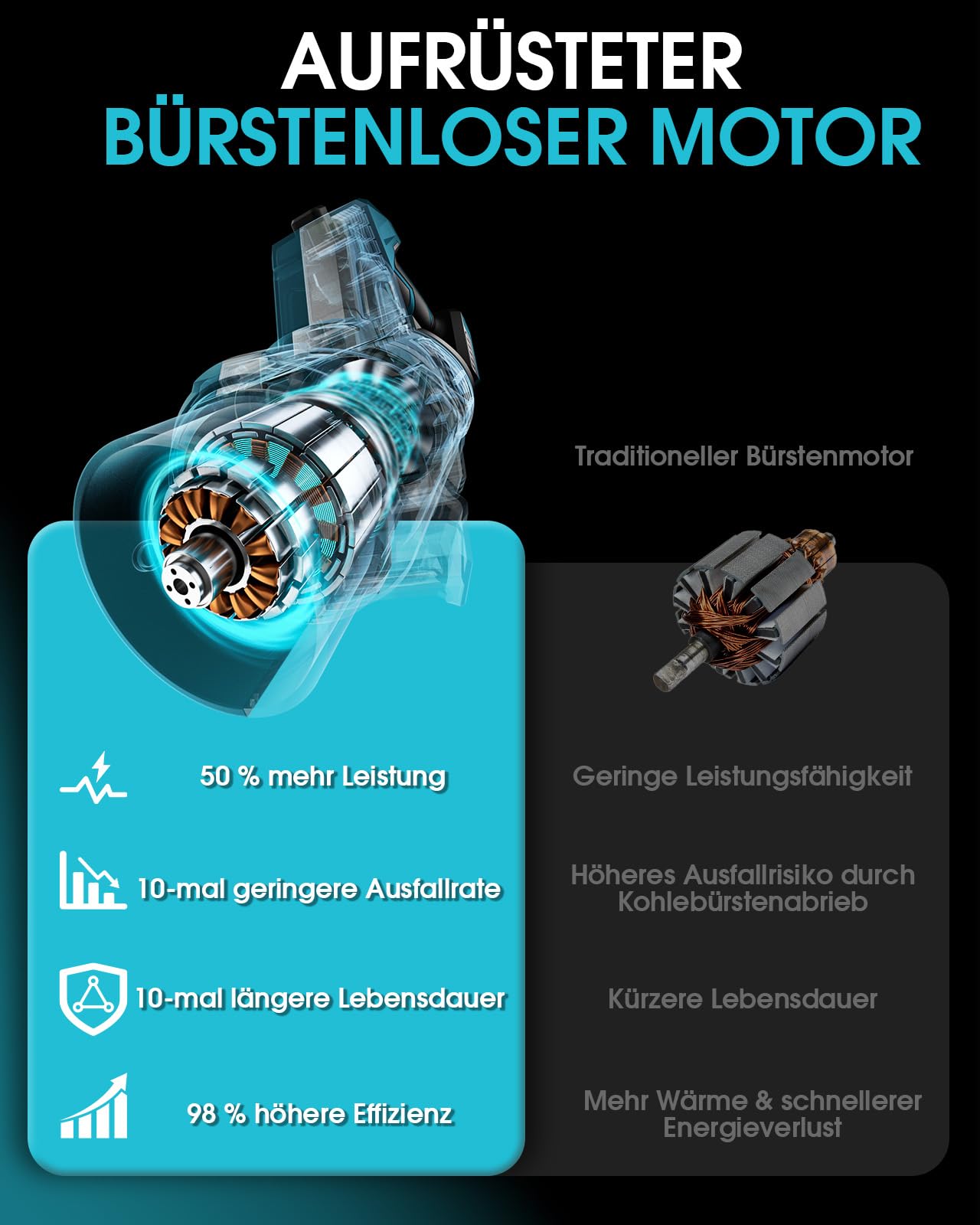 Soffiatore A Batteria 1444 m³/h, 402 km/h 3 Velocità Soffiatore Elettrico Senza Filo con Motore Senza Spazzole, Display TFT 1,35", 2 Batterie da 5,4 Ah, Caricabatterie Rapido 2,0 A(Blu)