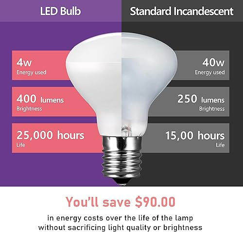 Miniatura 5 de Bombilla LED E17 R14, 4 W (equivalente a 40 W), mini reflector reflector, base intermedia E17, blanco suave 2700 K, 400 lúmenes, regulable, paquete