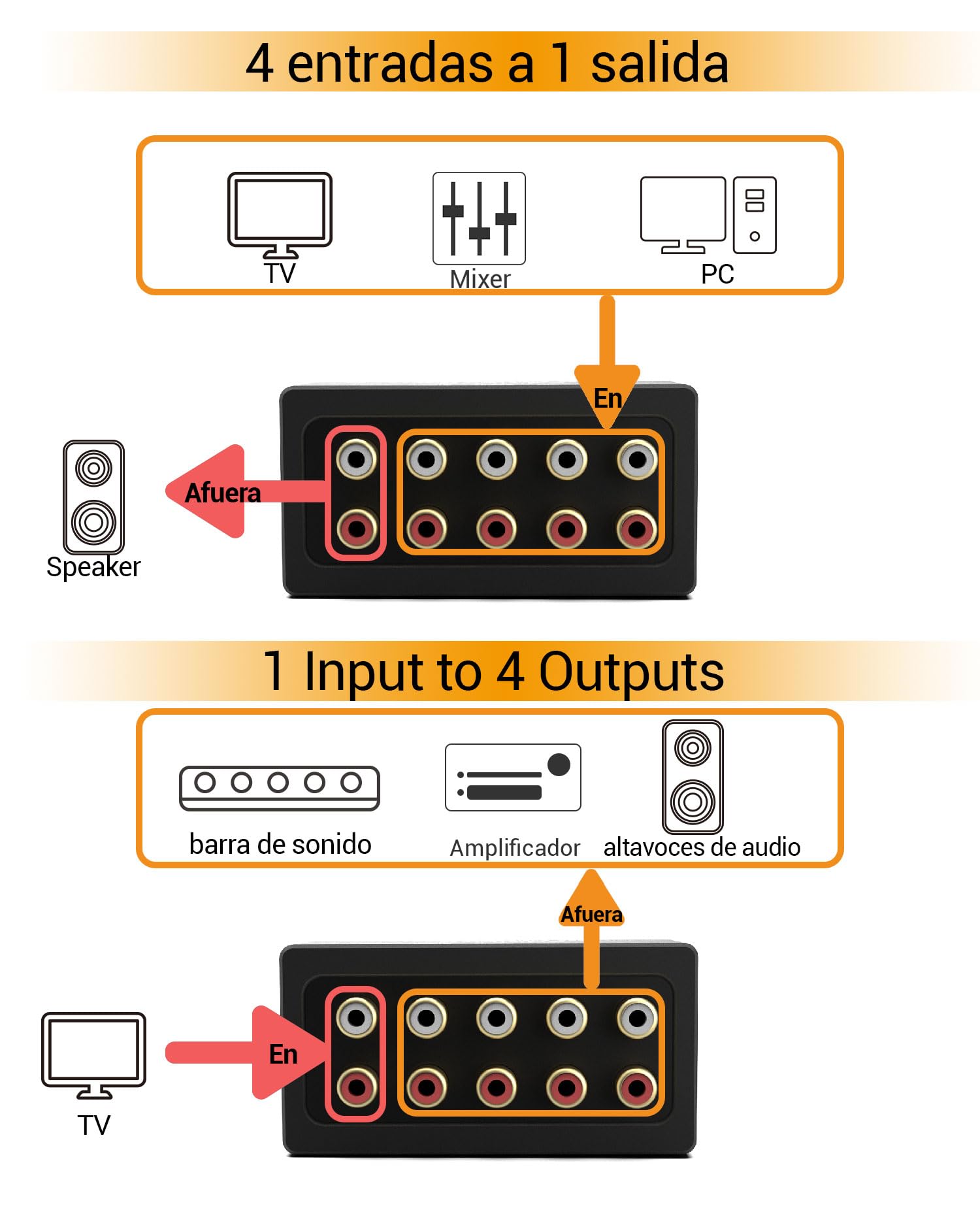 Cubilux AS-R4 Conmutador RCA bidireccional de 4 vías, Caja selectora de Altavoz RCA estéreo pasivo de 4 Canales, Conmutador de Audio RCA de 1 Entrada a 4 Salidas/4 entradas a 1 Salida