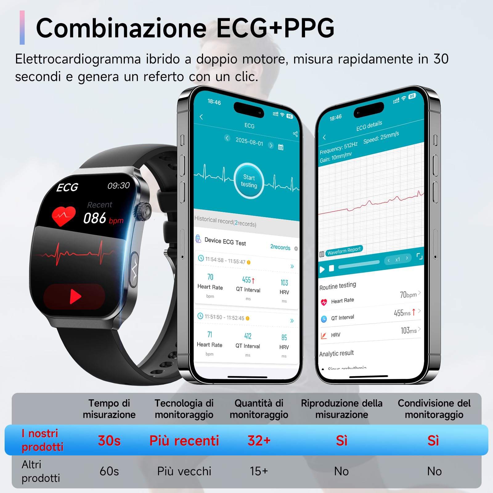 2026 Nuovo Smartwatch con ECG, 2.2” Curvo Orologio Con Pressione Sanguigna/HRV/ SpO2/Acido Urico/Emozioni/Fatica/Sonno/Cardiofrequenzimetro Per Uomo Fitness Tracker,IP68 iOS Android