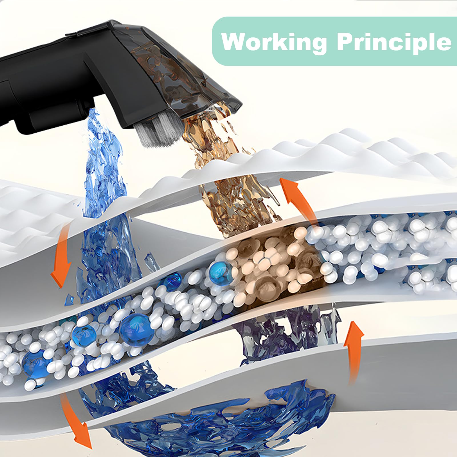 Limpiador portátil de alfombras y tapicería, limpieza profunda para alfombras, sofá, manchas de interiores de auto, apto para mascotas y familia, 120V