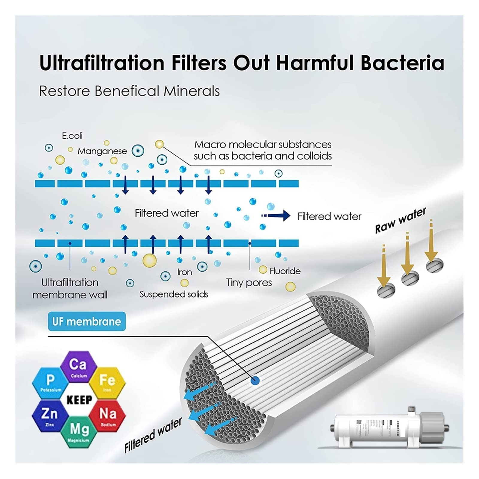 Wasserfilter, PVDF-Ultrafiltrations-Wasserfilter-Reinigungssystem zur Bakterienreduktion, waschbare UF-Membran, Trinkwasser