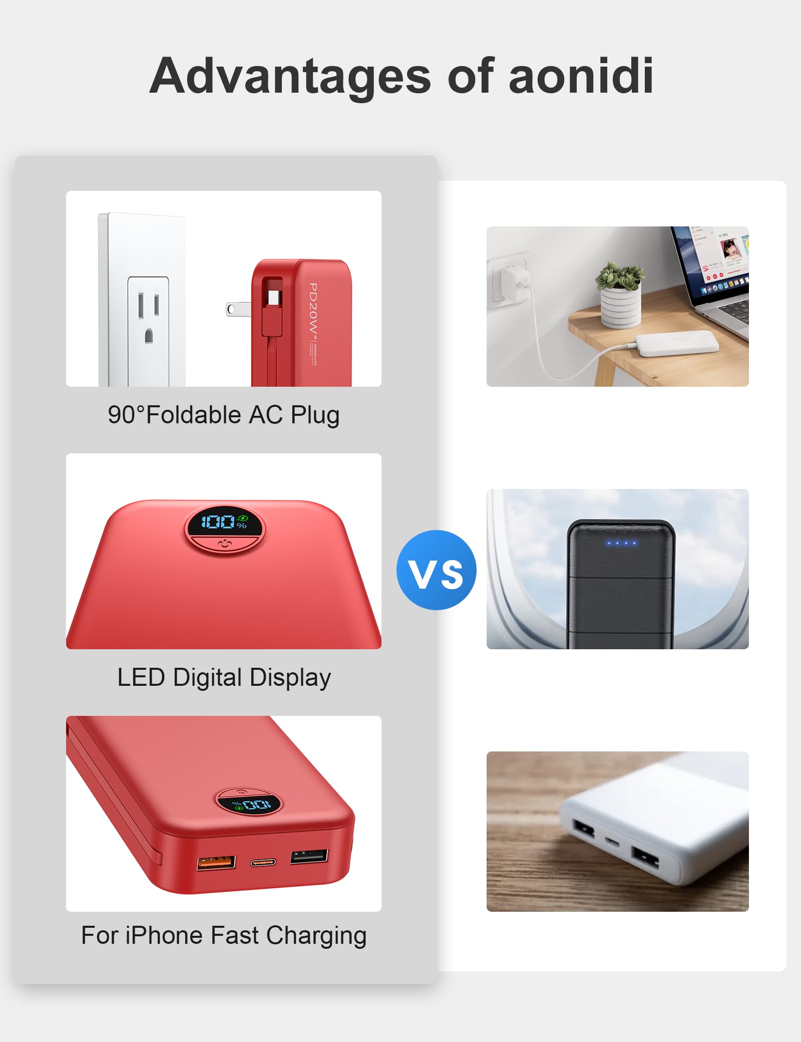 Caricabatterie portatile da 20.000 mAh con cavi integrati e presa a muro AC, PD20W USB-C ricarica rapida per telefono cellulare, batteria da viaggio con display a LED, per tutti gli iPhone, Samsung