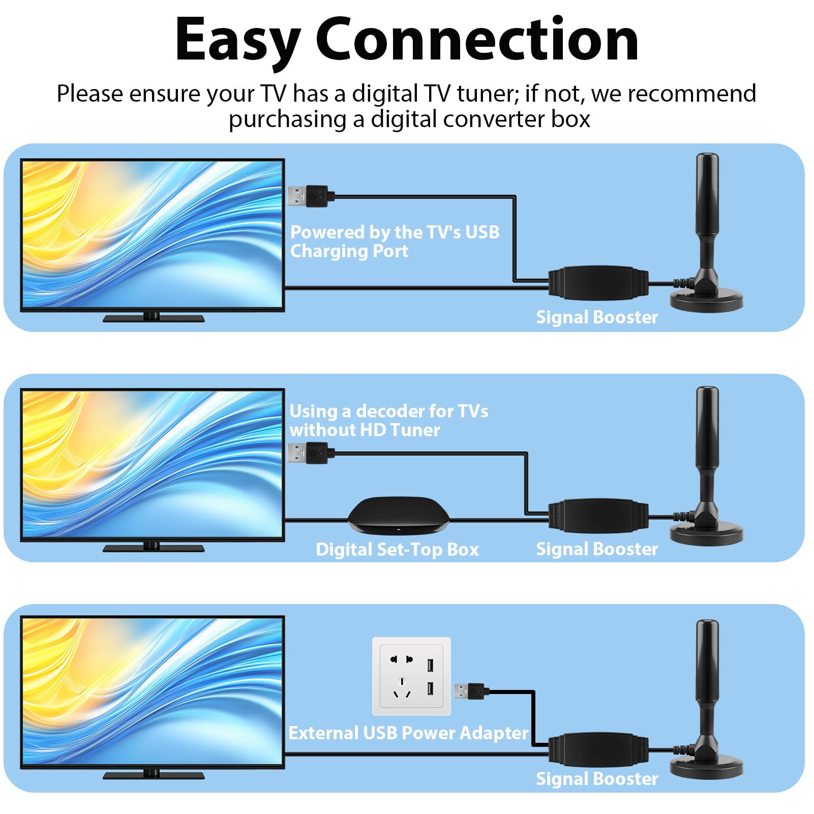 Antenne TV IntéRieur Puissante, HD Haute Performance avec Base Magnétique, Réception 360° Compatible 4K UHD & DVB-T2 Câble Coaxial 3m pour Télévision Intelligente Antenne TNT sans Abonnement