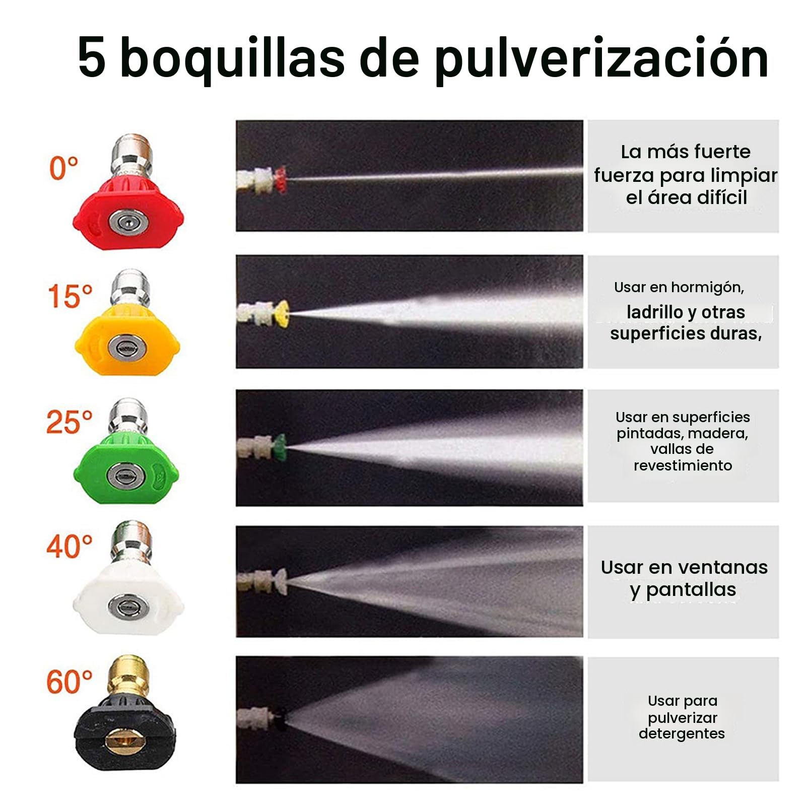 Pistola de Lavado de Alta Presión, 5000 PSI Pistola de Espuma para Lavadora a Presión con 5 Boquillas de Pulverización, M22 14mm a Conector Rápido para Karcher Manguera Lavado de Coches
