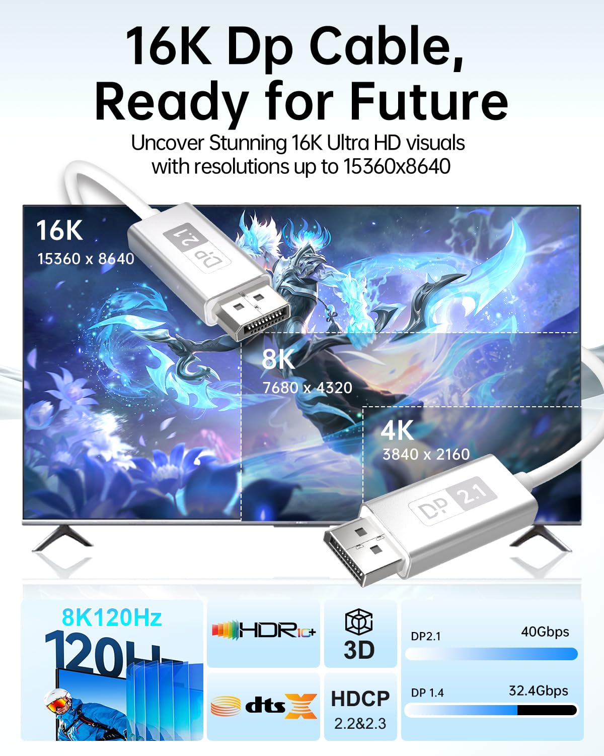 DisplayPort 2.1 Fiber Optic Cable 10ft, DP 2.1 Cable [16K@30Hz, 8K@60Hz, 4K@240Hz] 40Gbps Video Display Port Cord Support UHBR10/HDCP/HDR10, FreeSync G-Sync for Gaming Monitor Graphics PC