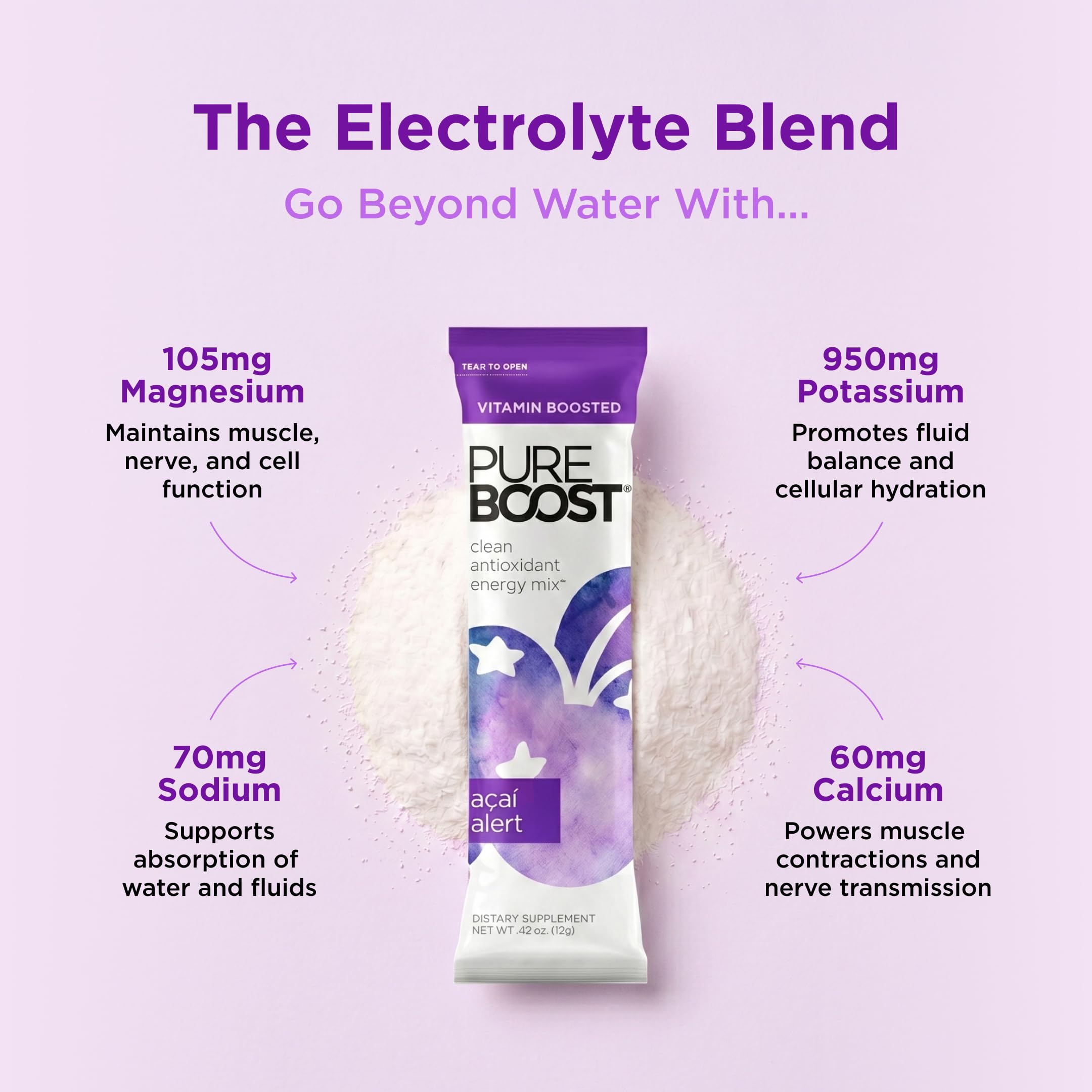 Amazon.com : Pureboost Sugar-Free Clean Energy Booster, Combo Pack