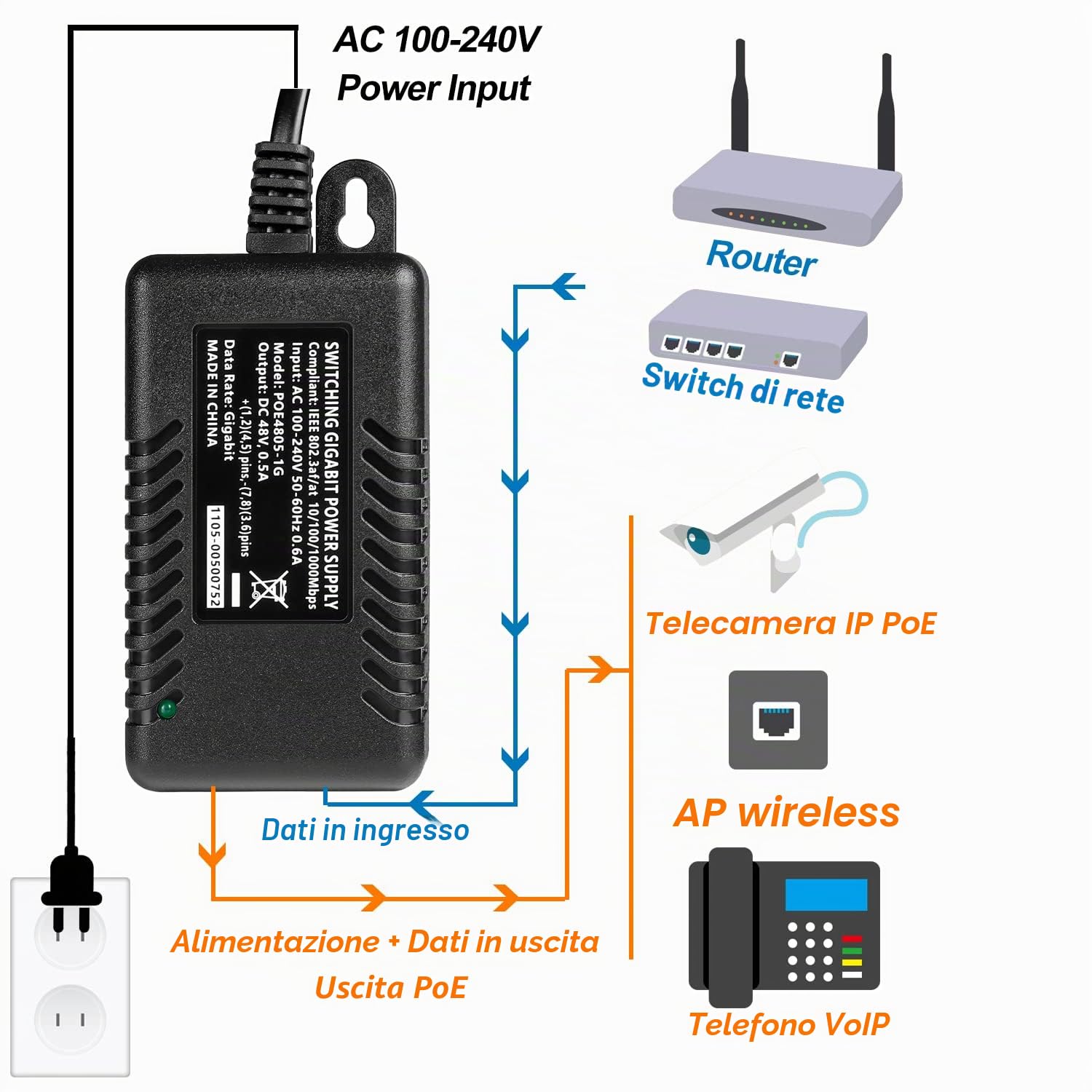 Revotech Iniettore Poe Gigabit 48V, Uscita Poe 48V/0,5A con Cavo UE, IEEE 802.3af/at Poe+ Passivo 10/100/1000Mbps, Distanze Fino a 100M, Adattatore Poe Plug And Play (POE4805-G)