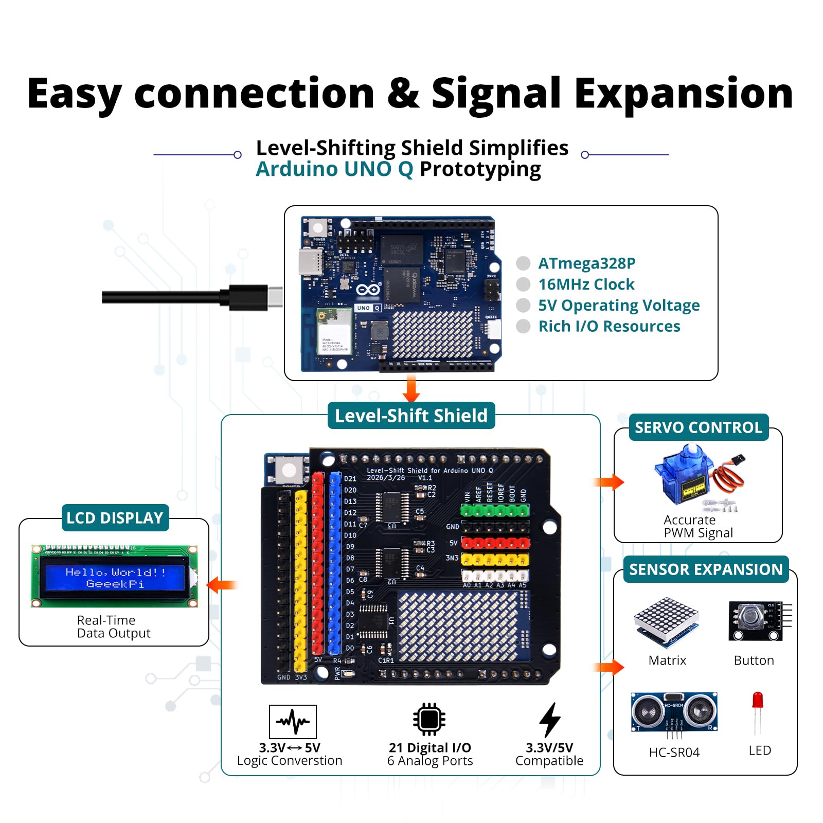 GeeekPi 5V GPIO Starter Kit for Arduino UNO Q, Complete Electronics Prototyping Kit with UNO Q 4GB RAM Board, Level-Shift Shield, LCD1602, Sensors, Servo & Components