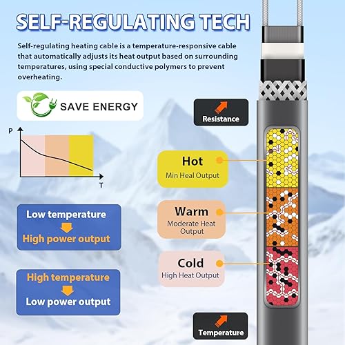 Miniatura 29 de Cable de calefacción de tubería TDSF, 120 V, 6 pies, autoregulable 3 W/FT