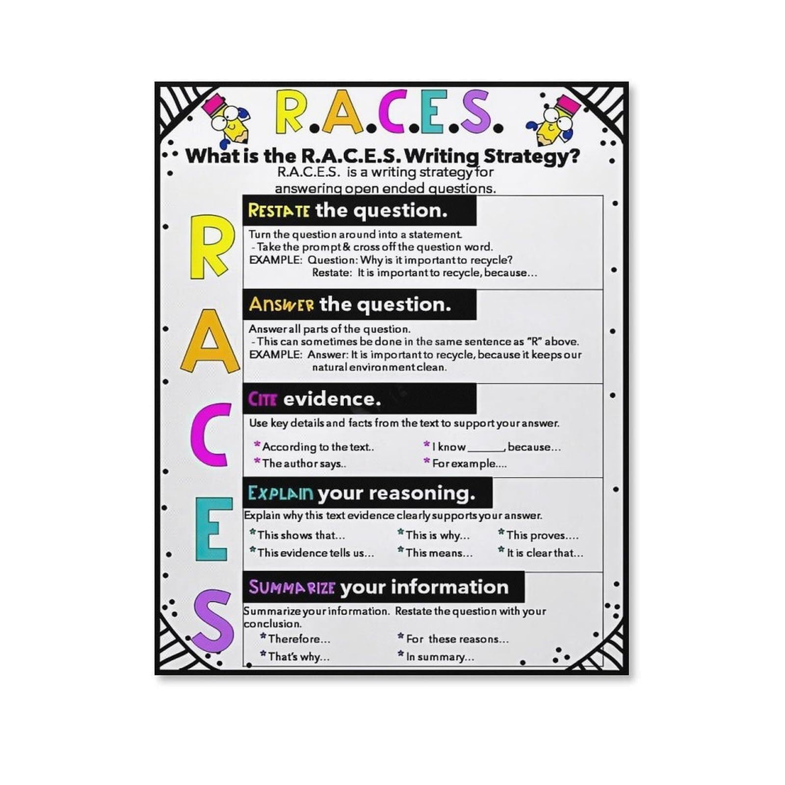 RQLVZHGK RACE Writing Strategy Poster for Classroom, English Language Arts Wall Decor for Teachers, Restate Answer Cite Explain Educational Chart Canvas Print Unframed,16x24inch(40x60cm)