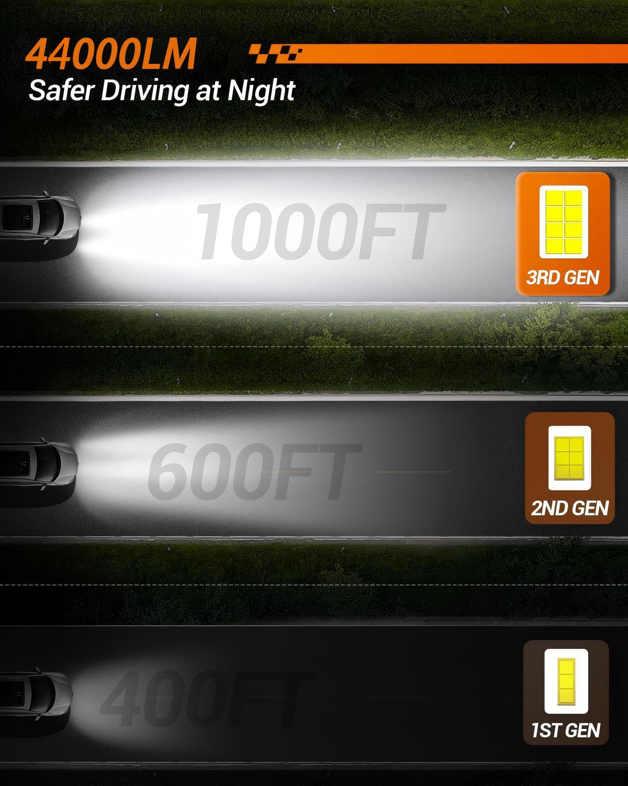 SEALIGHT S2S H13 H10 Light Bulbs Combo, 2025 Upgraded 44000LM Have Single Copper Tube with 14000RPM Cooling Fan, 1:1 Design 9145 9008 Fog Light Bulb Replacement Bulbs, Plug-N-Play, Pack of 4