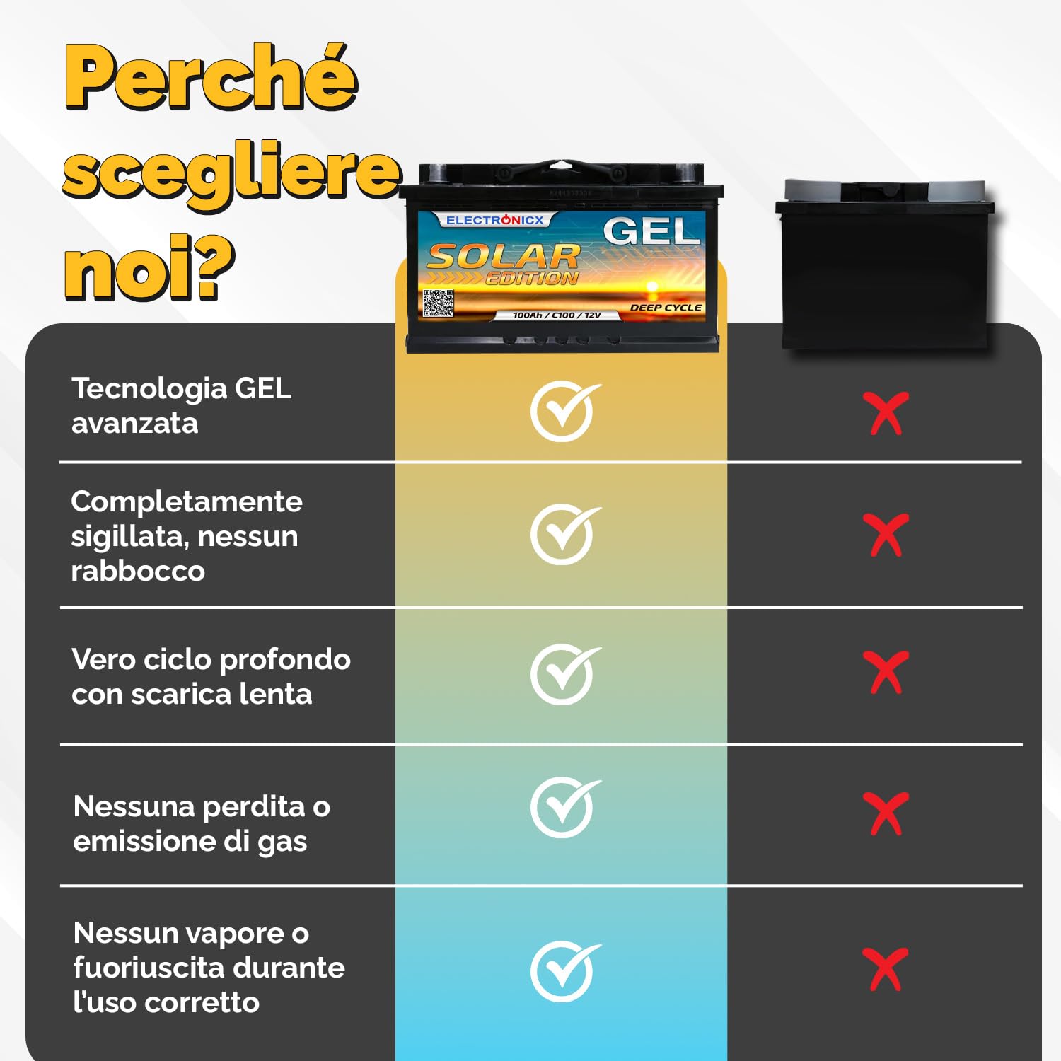 Electronicx GEL Solar Edition 100Ah 12V Batteria di alimentazione – Batteria GEL 100 Ah 12 V Deep Cycle – senza manutenzione, sigillata, per uso interno – 353 × 175 × 190 mm