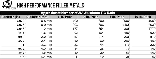 Miniatura 2 de SÜA ER4043 - Barra de soldadura de aluminio TIG - 36 x 332 pulgadas (paquete de 10 libras)