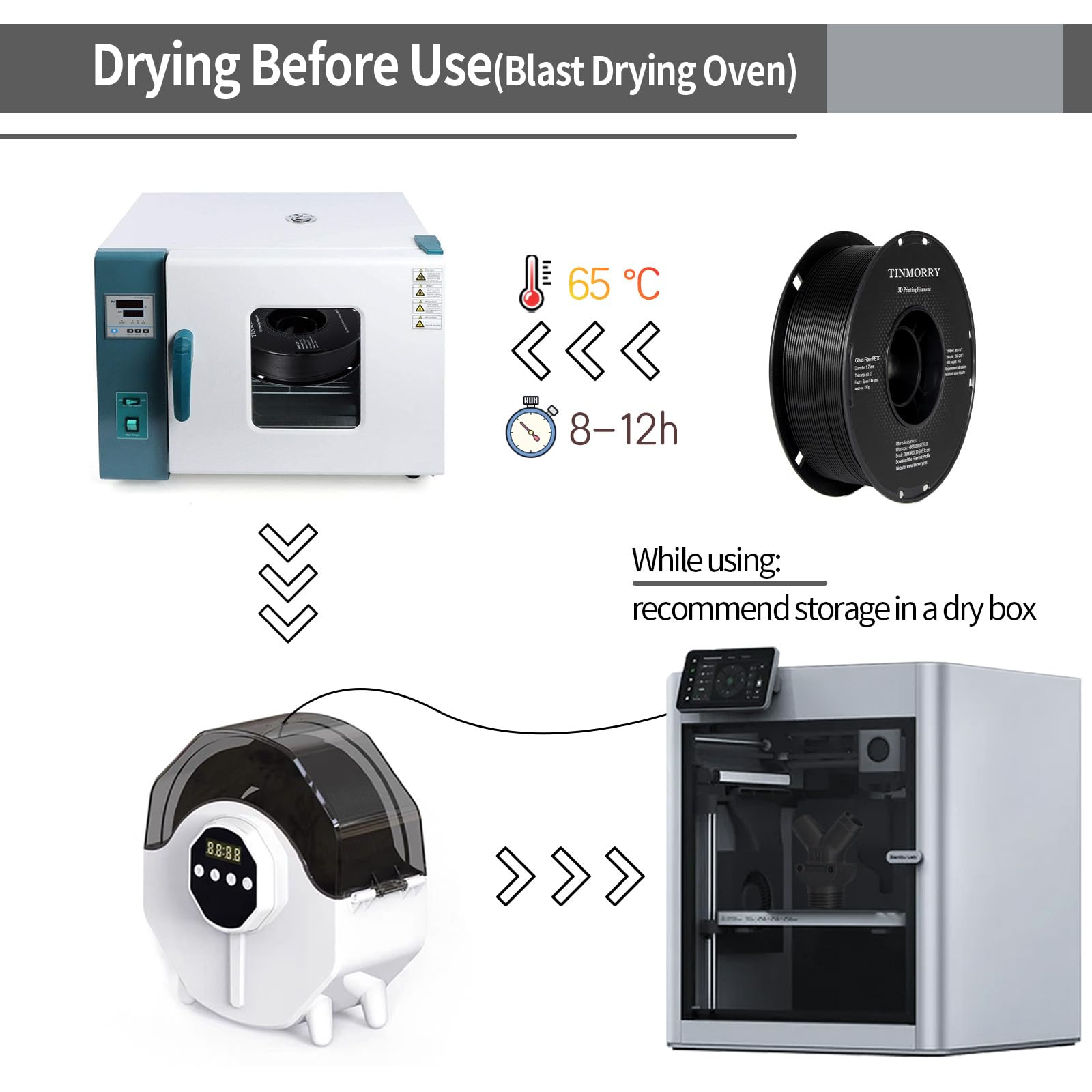 TINMORRY Glasfaserverstärktes PETG Filament 1.75mm, Hohe Schlagzähigkeit PETG GF 3D Druck Filament, Haltbarkeit & Steifigkeit, Passend für die meisten FDM 3D Drucker, 1 KG 1 Spule, Frosted Schwarz