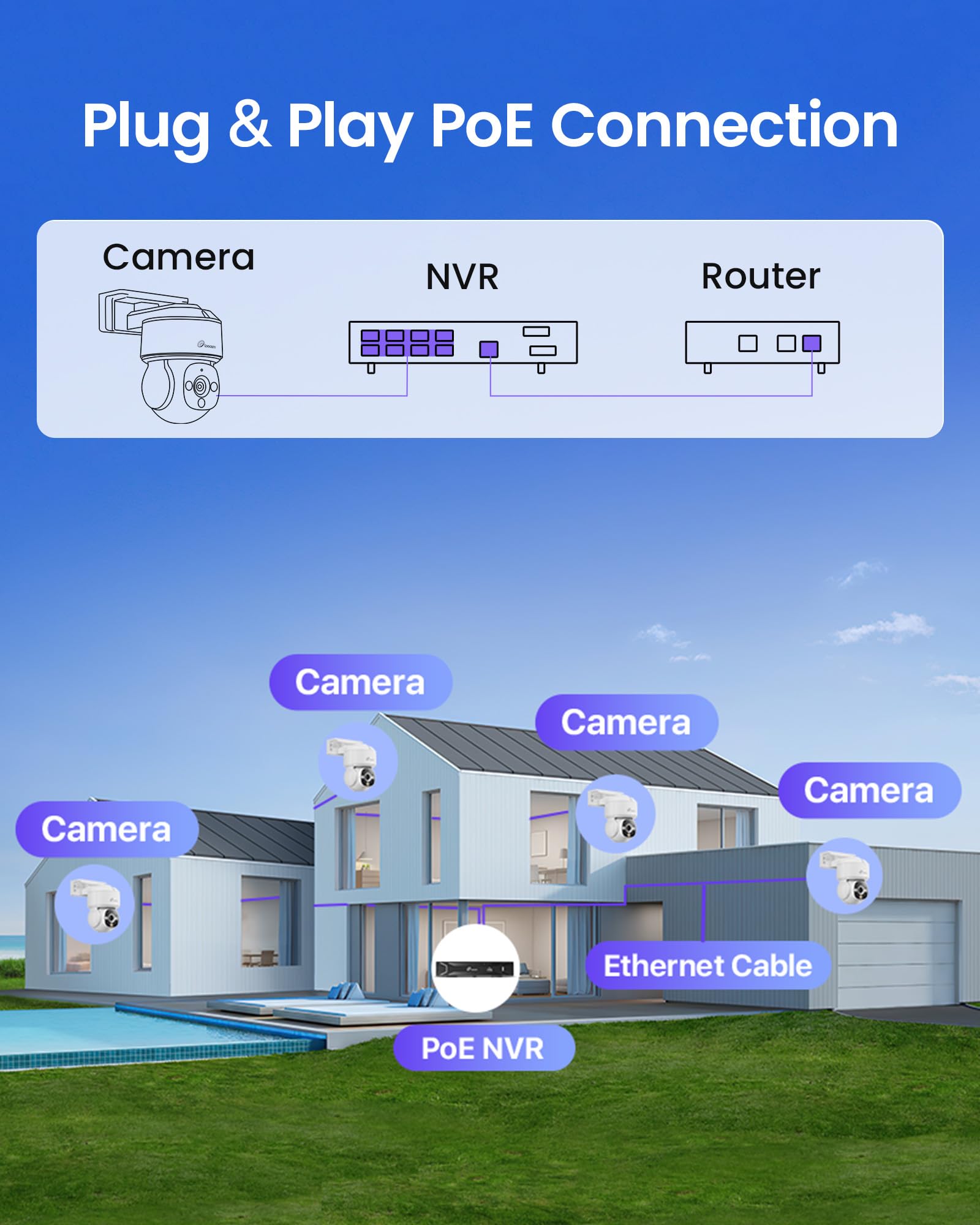 Loocam 4K UHD Kit Videovigilancia PoE, Grabador NVR 8 Canales 2TB HDD, Kit 4 Cámaras IP PoE 8MP, 360° Pan/Tilt, Audio Bidireccional, Visión Nocturna 30m, Cámara de Vigilancia Interior