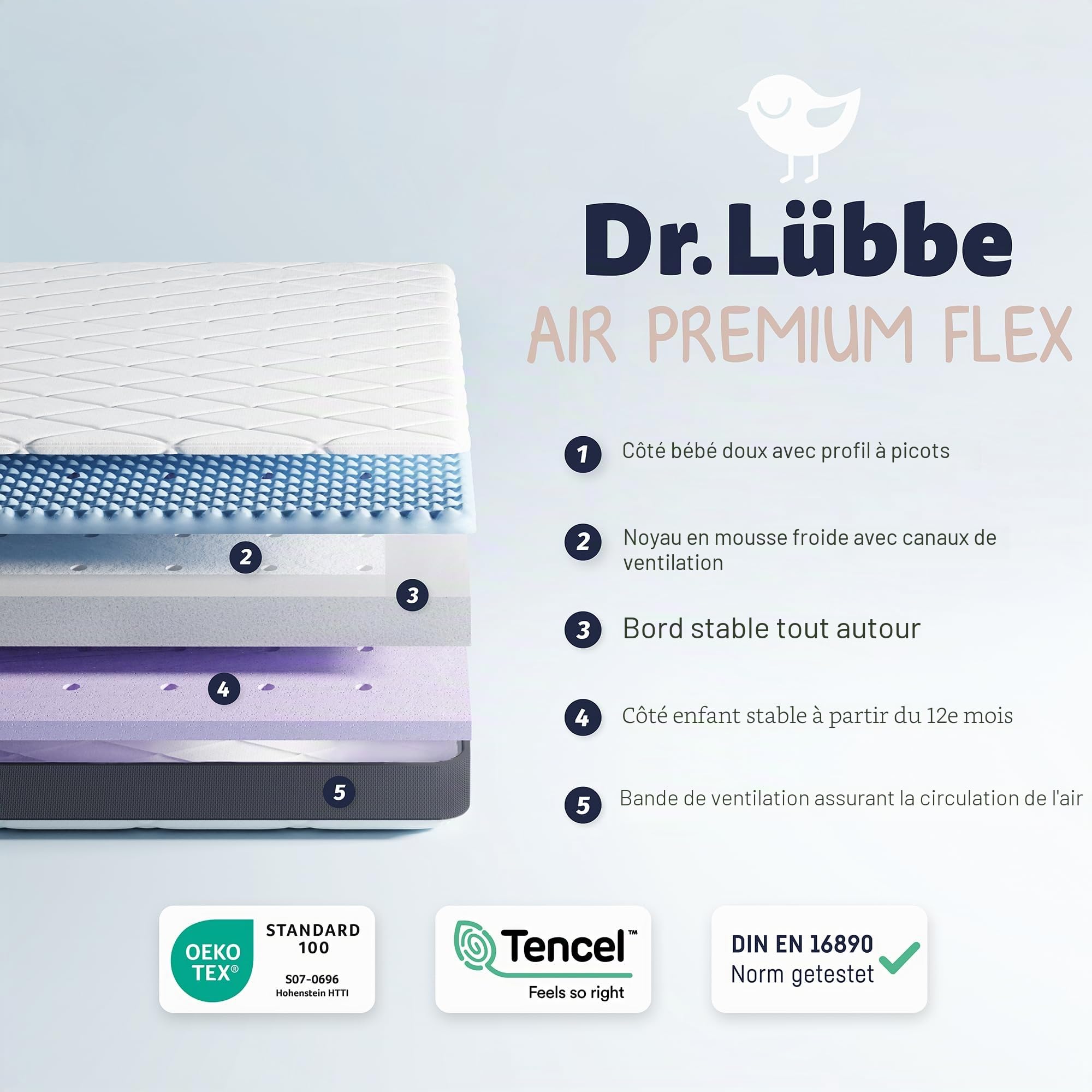 Julius Zöllner Dr. Lübbe Air Premium Flex Matelas pour bébé en Mousse à Froid avec Housse Amovible Fresh&Dry Flex 3 Couches, Taille M