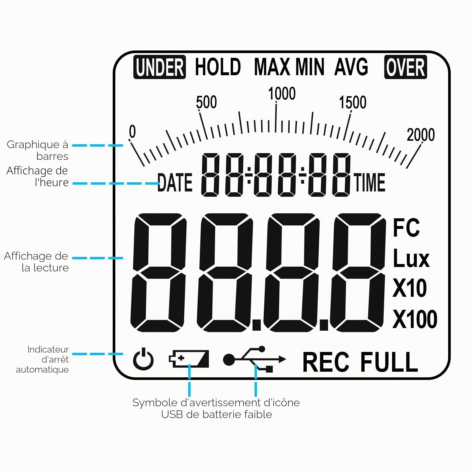 Digital Light Lux Meter Avec Enregistrement De Données Fonction Plage De Mesure 0 À 200 000 Lux Auto Ranging Instrument Détecteurs