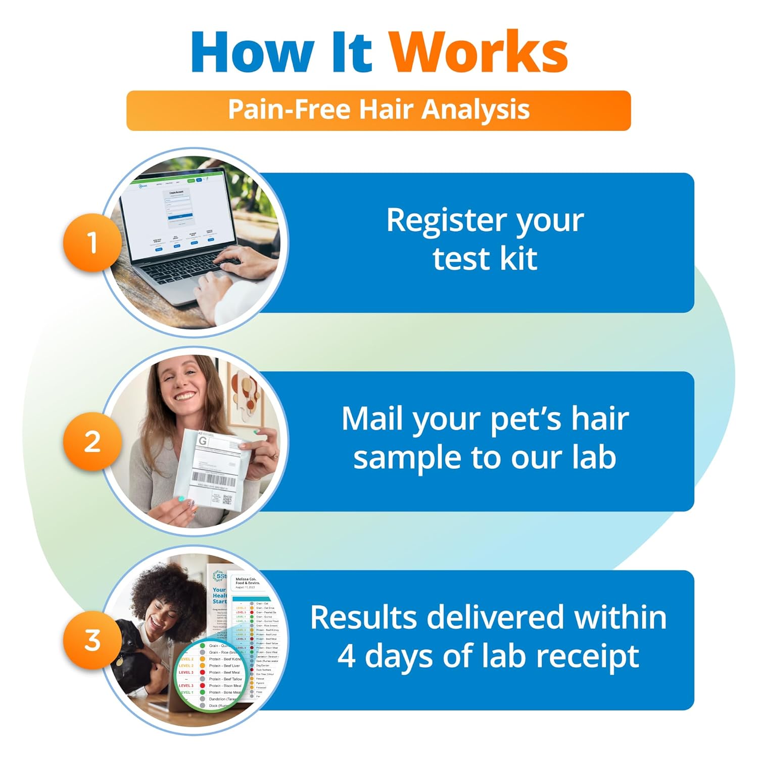 5Strands Pet Food & Environmental Sensitivity Test, 1250 Items Tested image 5