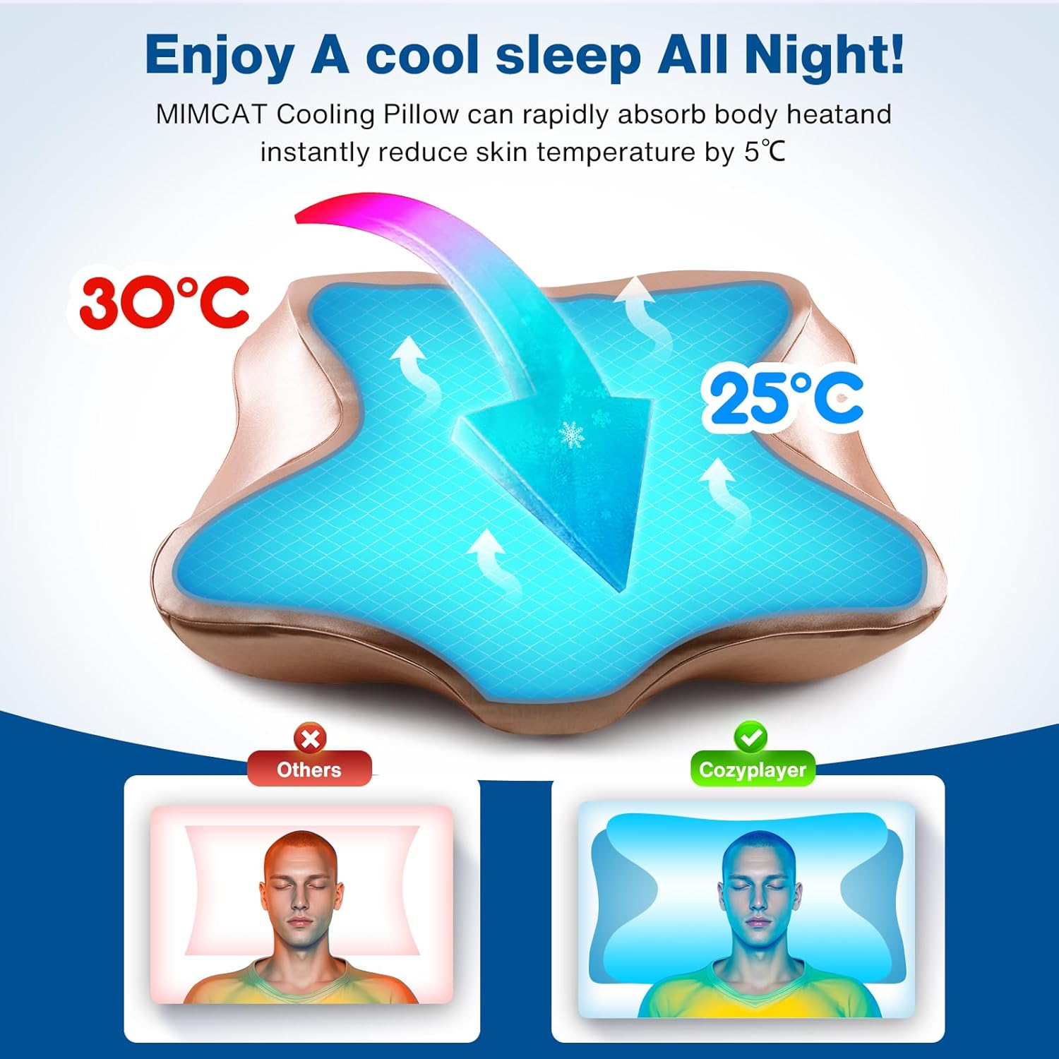 Pain Relief Cooling Pillow for Neck Support Adjustable Cervical Pillow Side Sleeping Memory Foam with Super Soft and Cooling Satin Pillowcase Pink